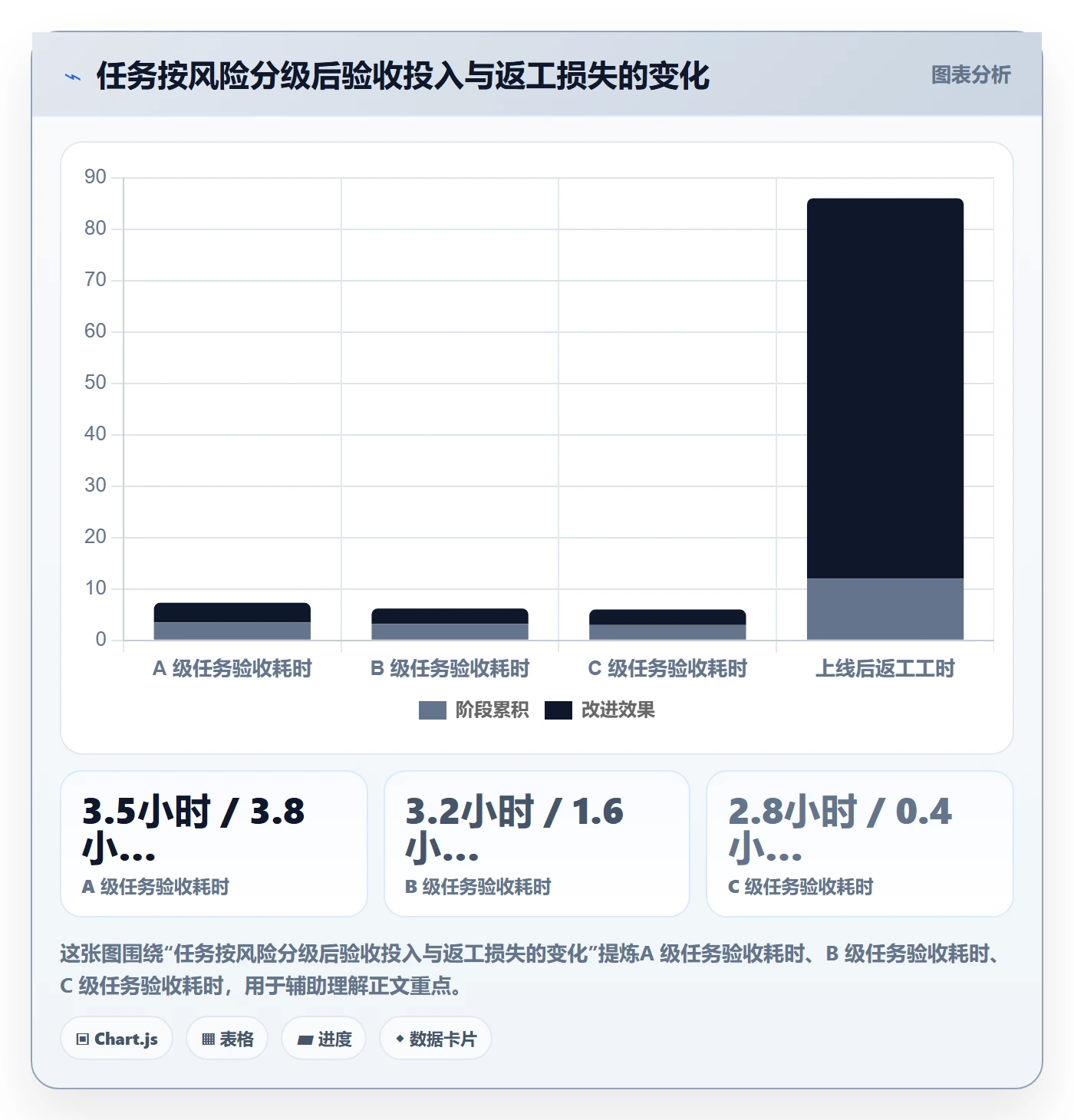 审核管理指南:项目经理如何做好任务验收,落地方案全流程