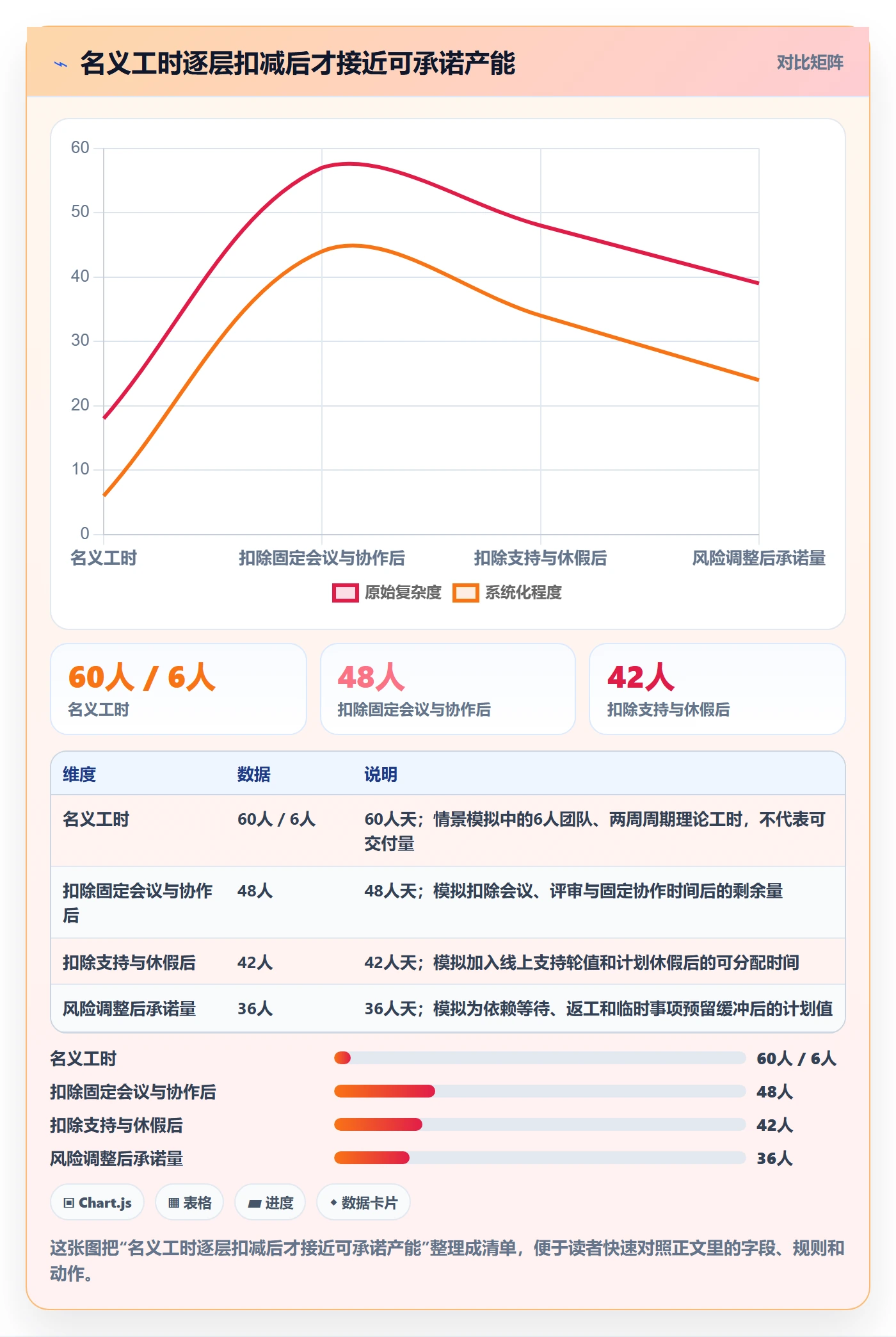 Capacity落地方案：产品经理开展资源负载的最佳实践案例解析