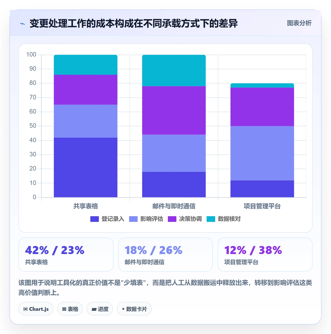 范围变更管理方法大全：产品经理项目范围数据分析落地清单