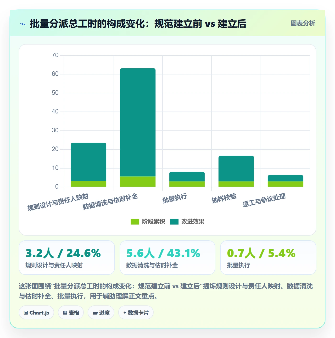 批量分配流程与规范:PMO任务分派入门指南关键指标