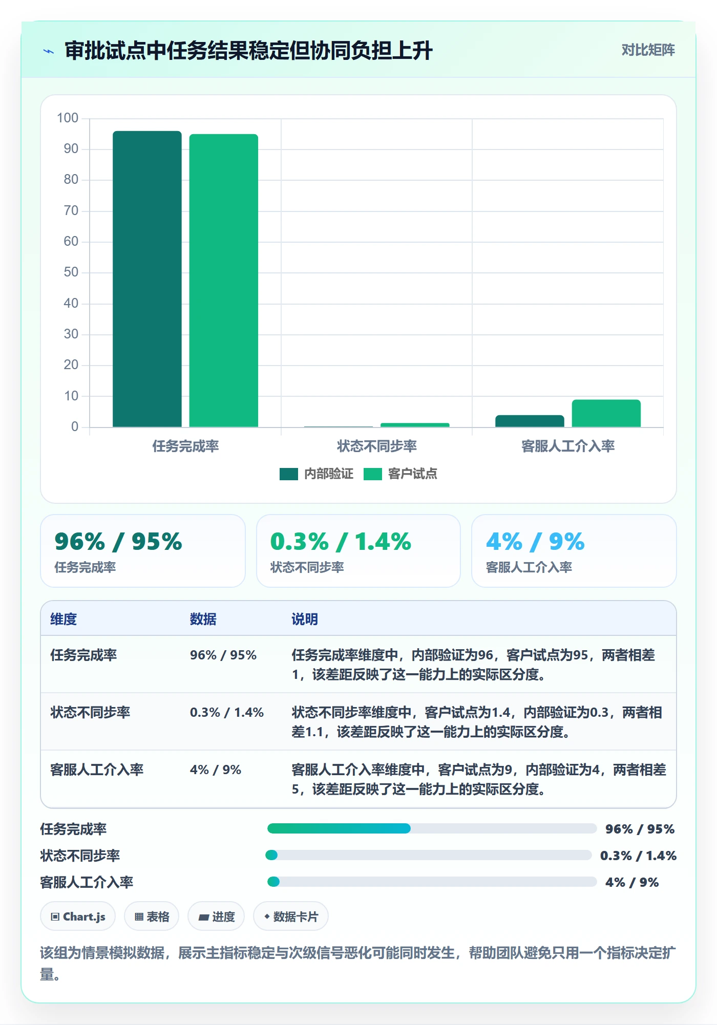 发布管理如何做好灰度发布?跨部门团队协同管理与操作步骤