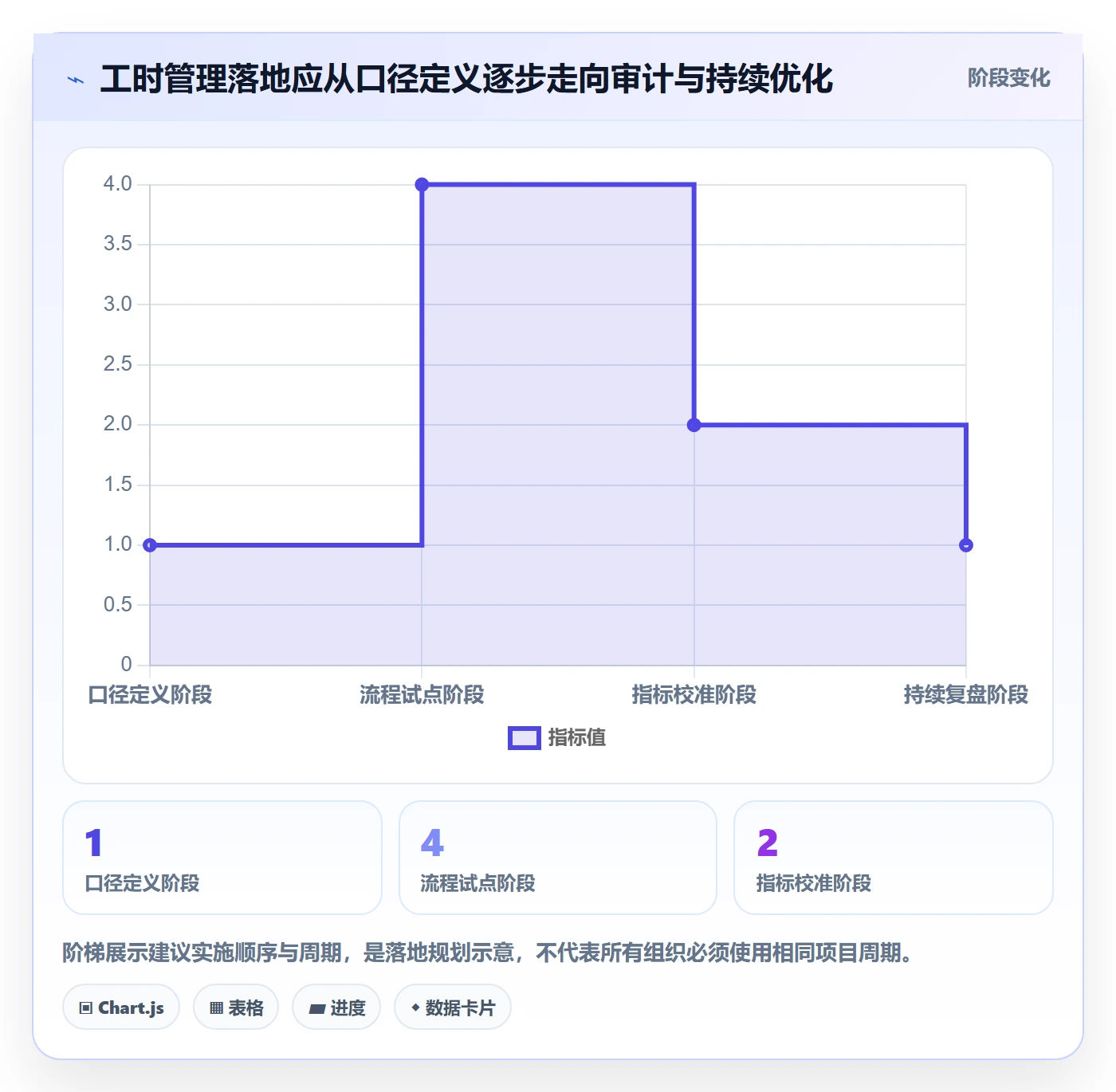实际工时管理方法大全：项目成员工时管理风险控制落地清单