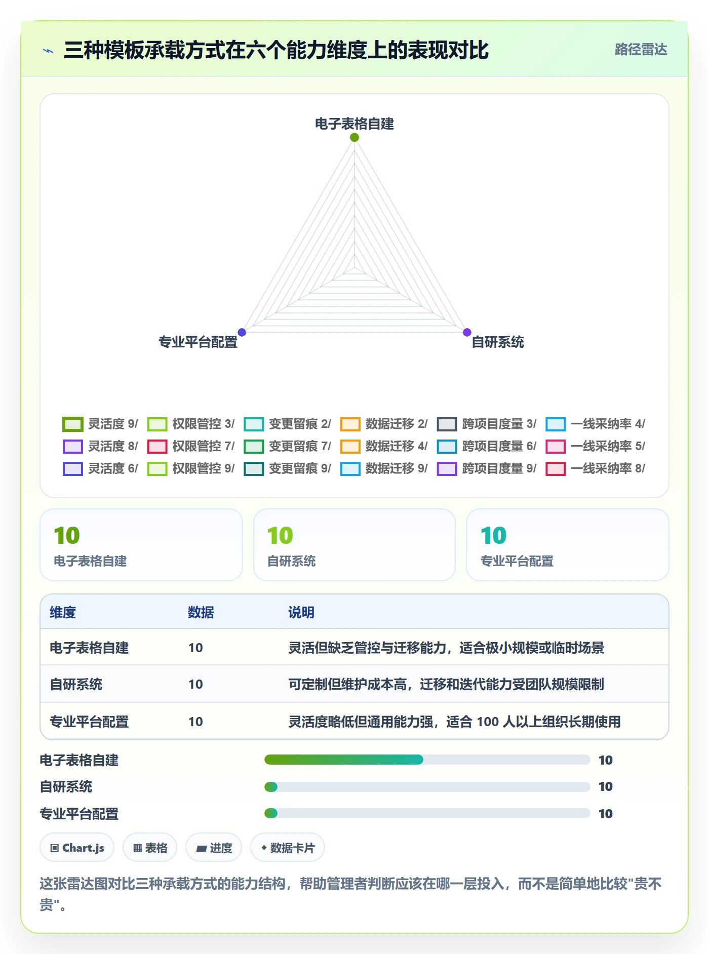 项目模板项目模板教程：企业管理者入门指南，避坑指南