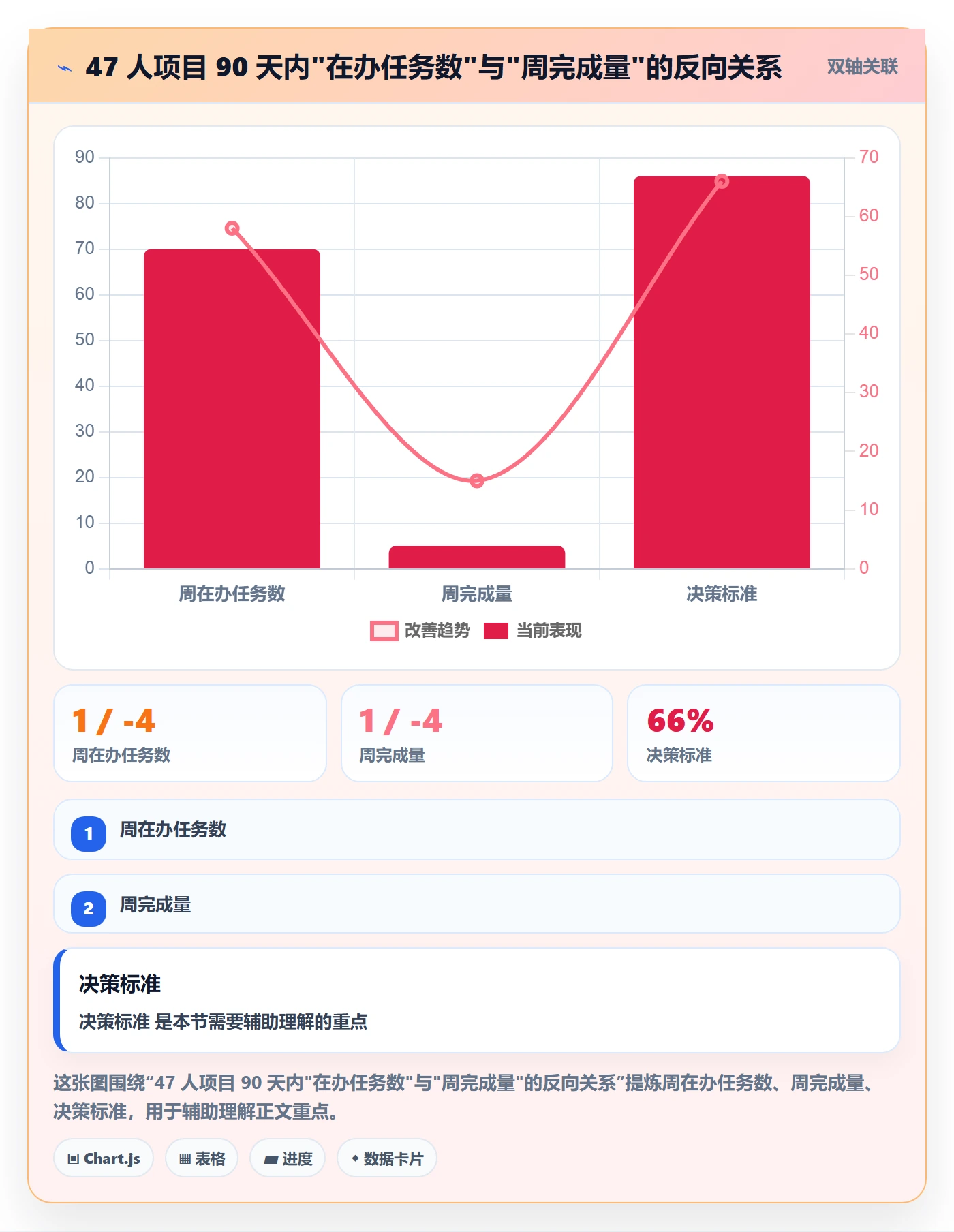 完成实操方法：项目经理提升任务执行效率的最佳实践方法与模板