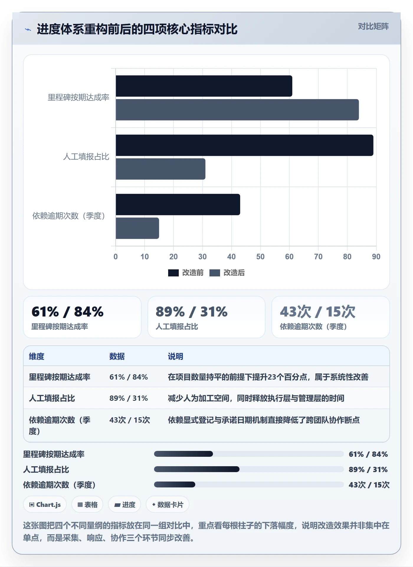 进度管理如何做好任务进度？管理层落地方案与操作步骤