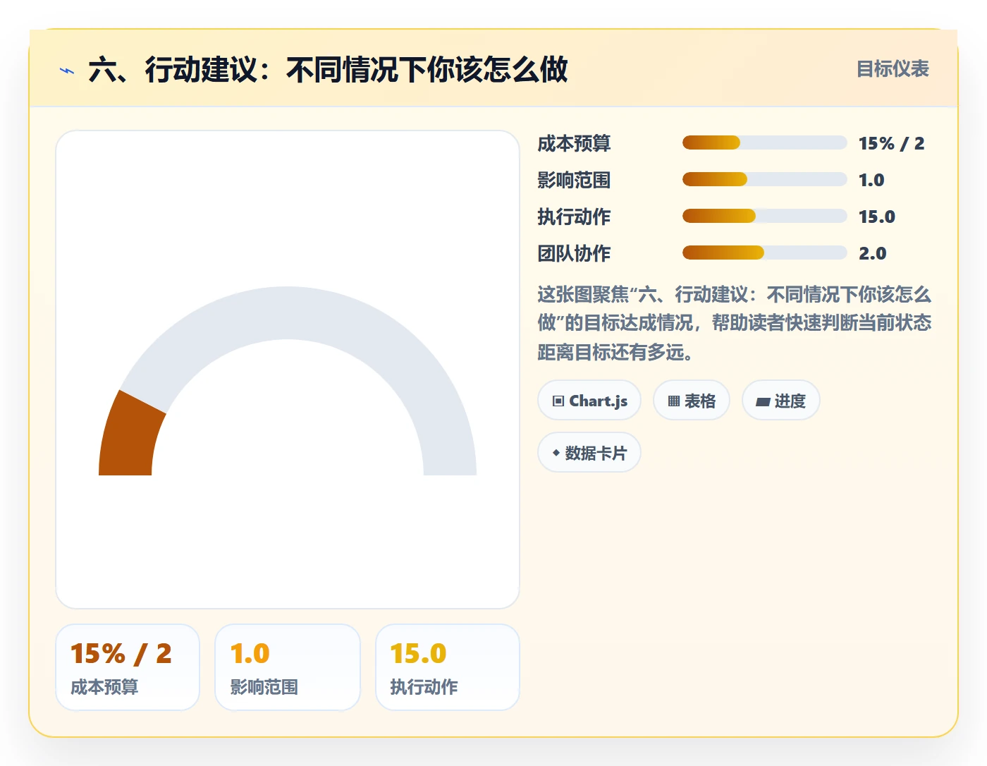 六、行动建议:不同情况下你该怎么做