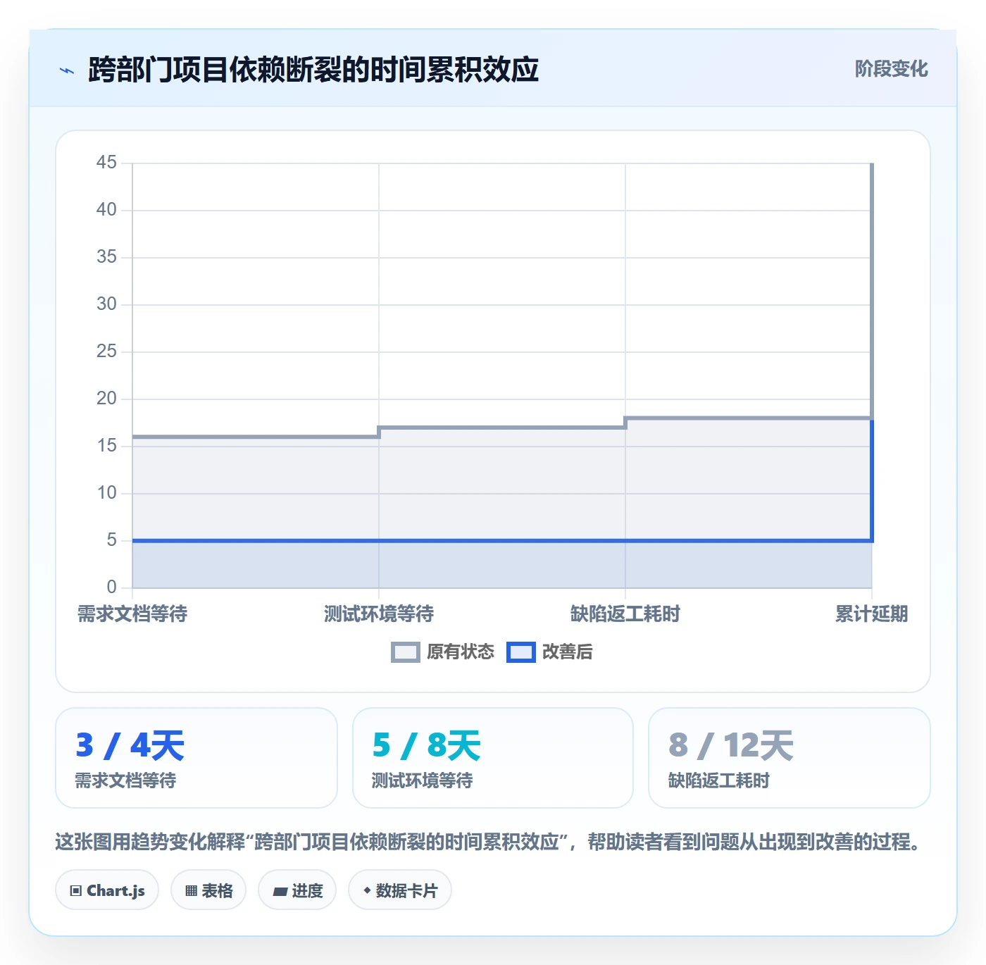 SF流程与规范:跨部门团队任务依赖实操方法关键指标