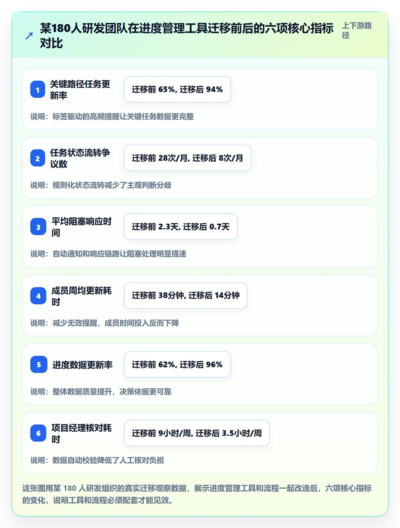 进度管理进度更新全流程:项目成员入门指南与一文讲清