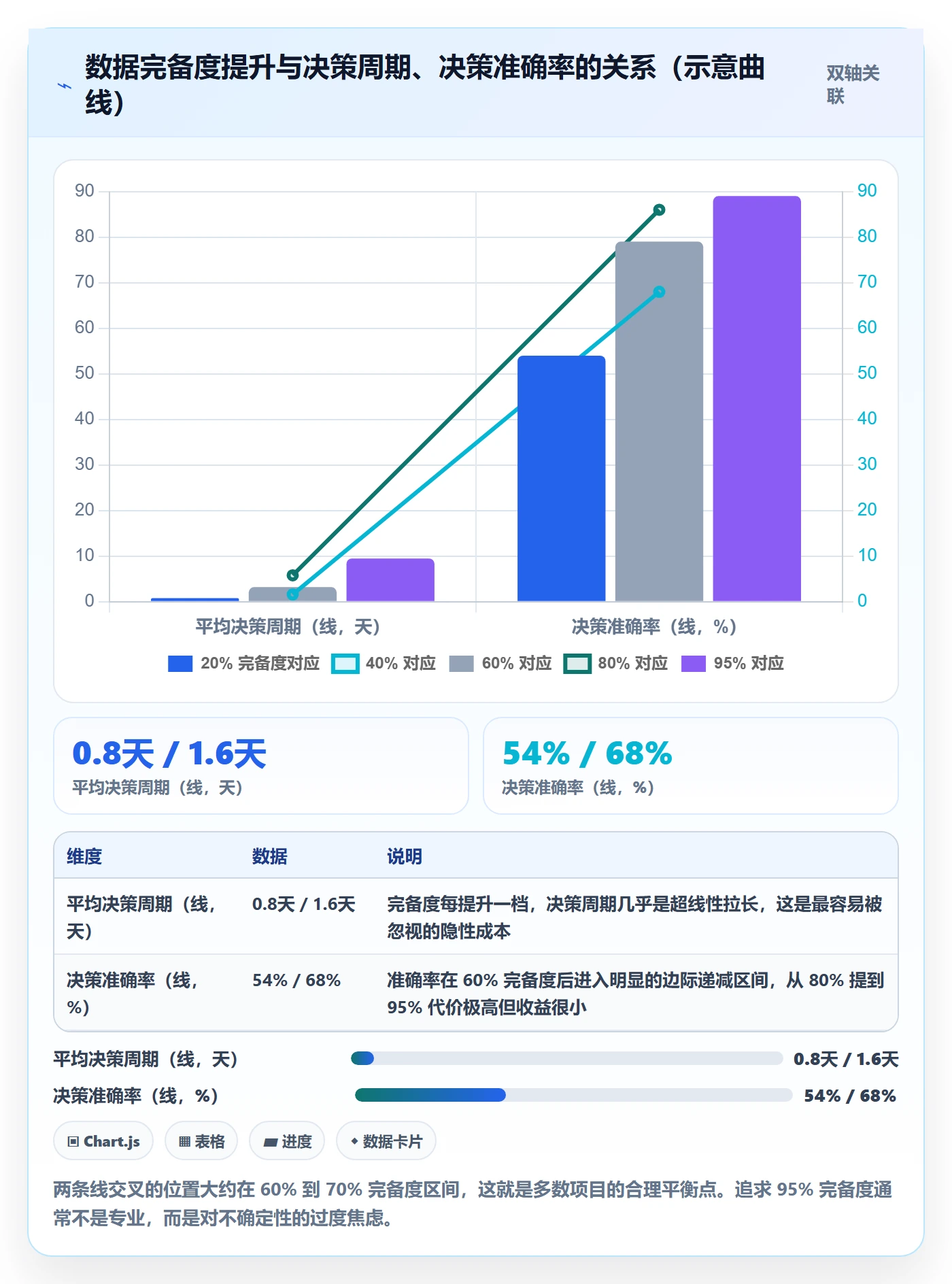 项目目标项目目标教程:项目负责人数据分析,避坑指南