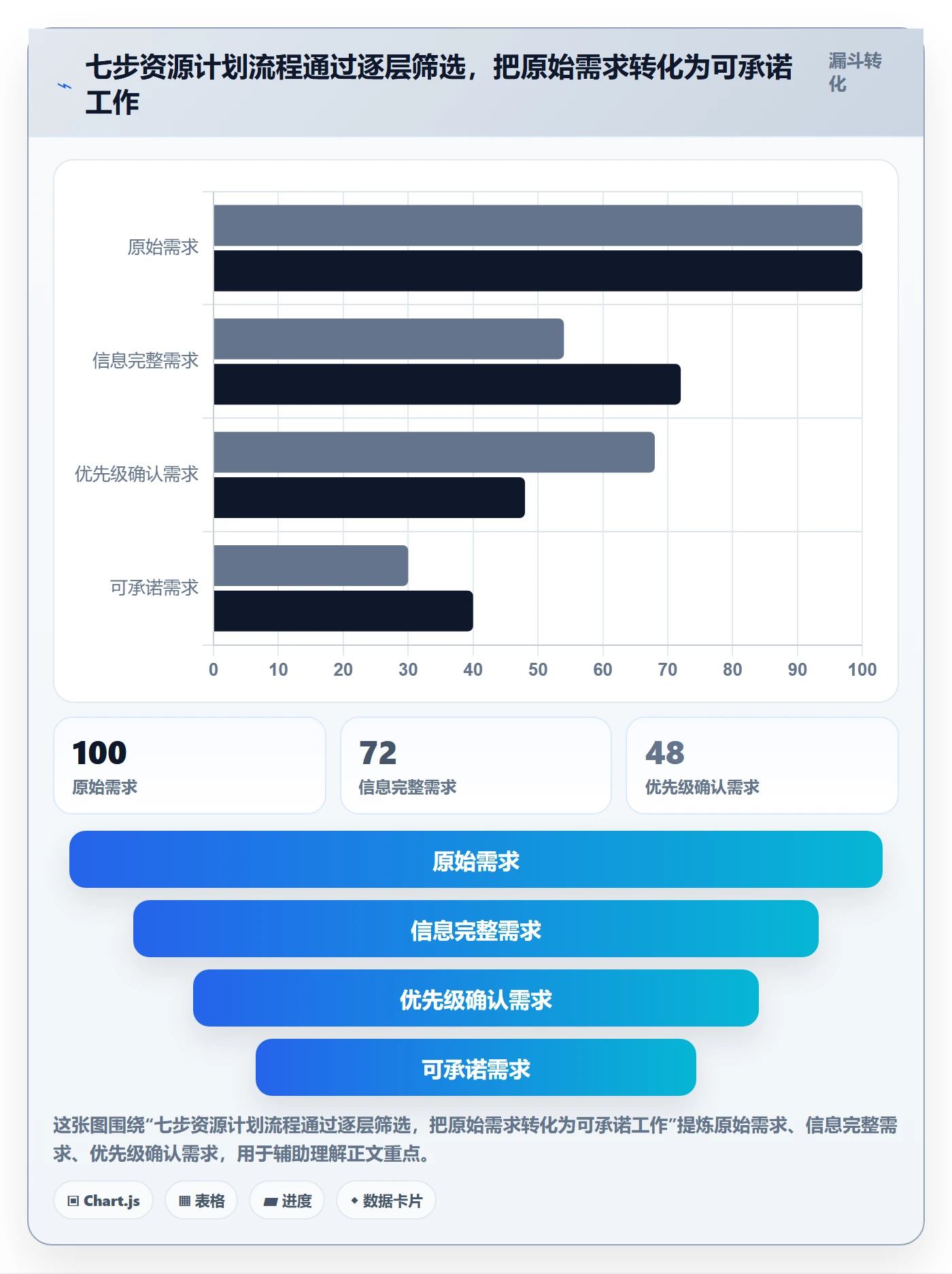 资源负载最佳实践:跨部门团队人力资源计划流程优化,常见问题