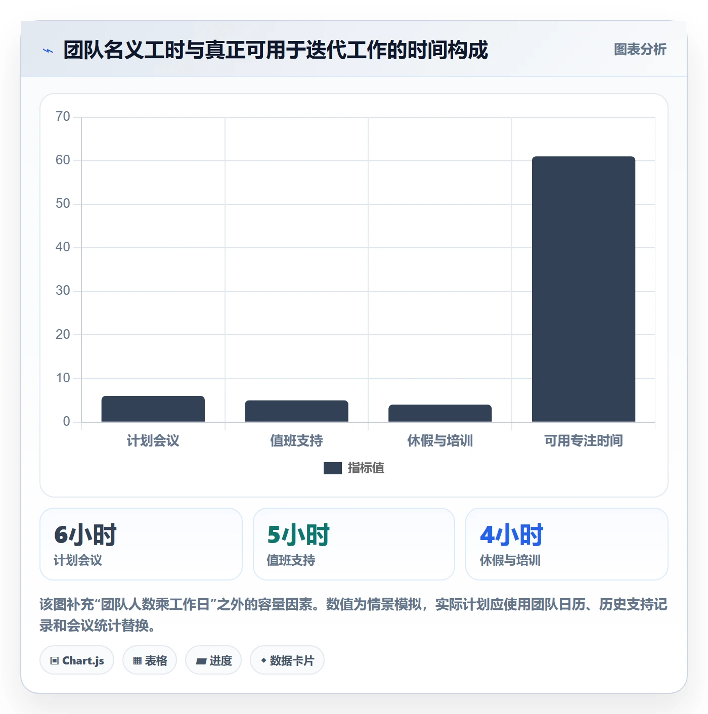Sprint管理方法大全：企业管理者迭代管理入门指南落地清单