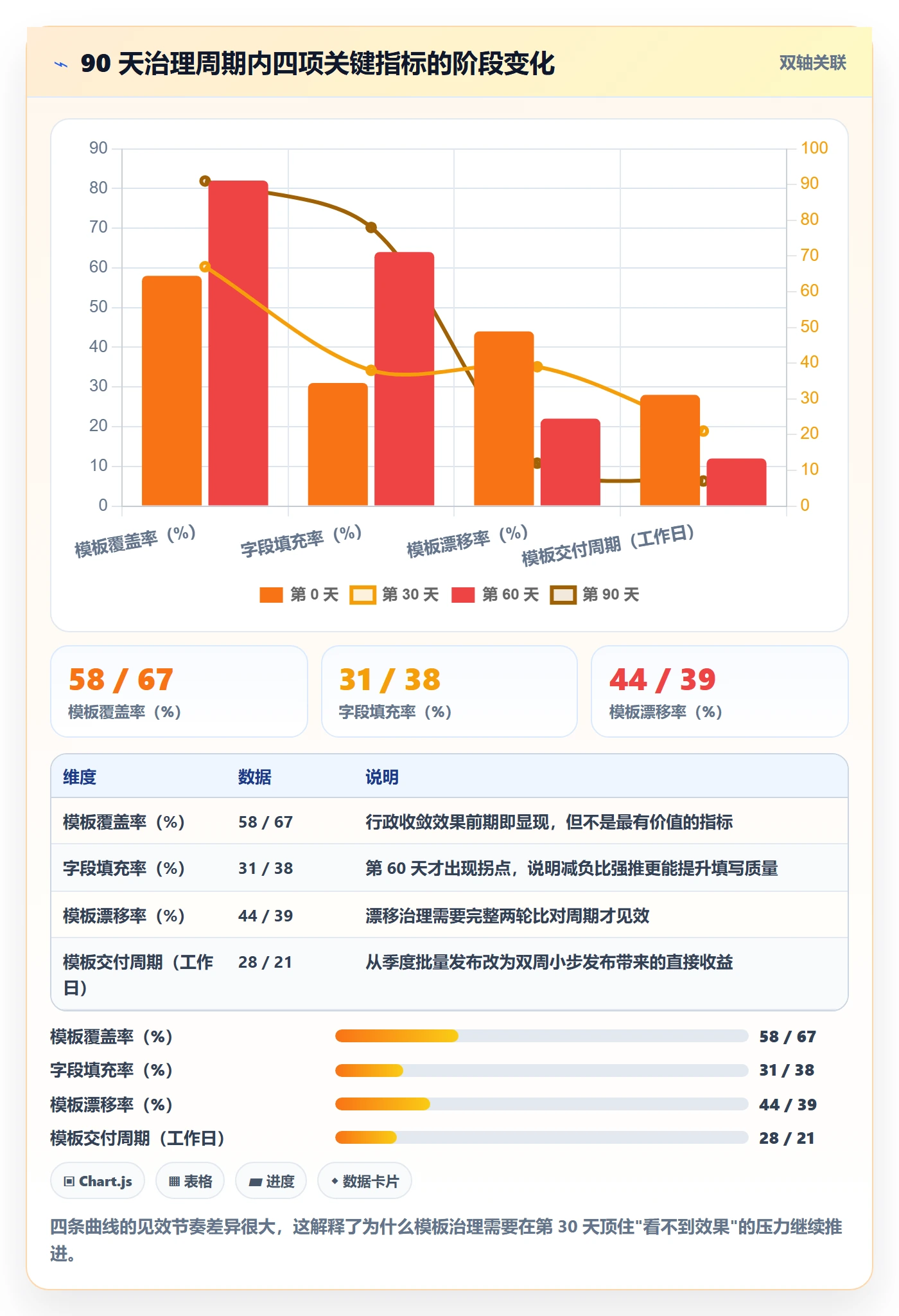 模板阶段流程与规范:研发团队项目模板风险控制关键指标