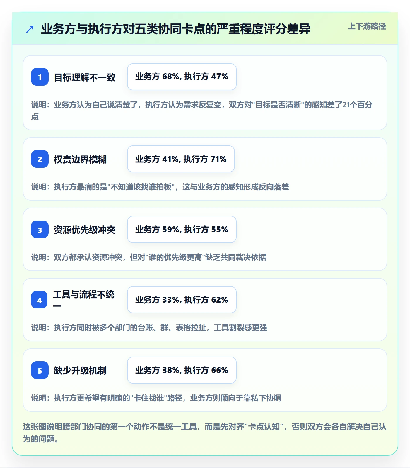 开始怎么做？跨部门团队协同管理：任务执行从0到1
