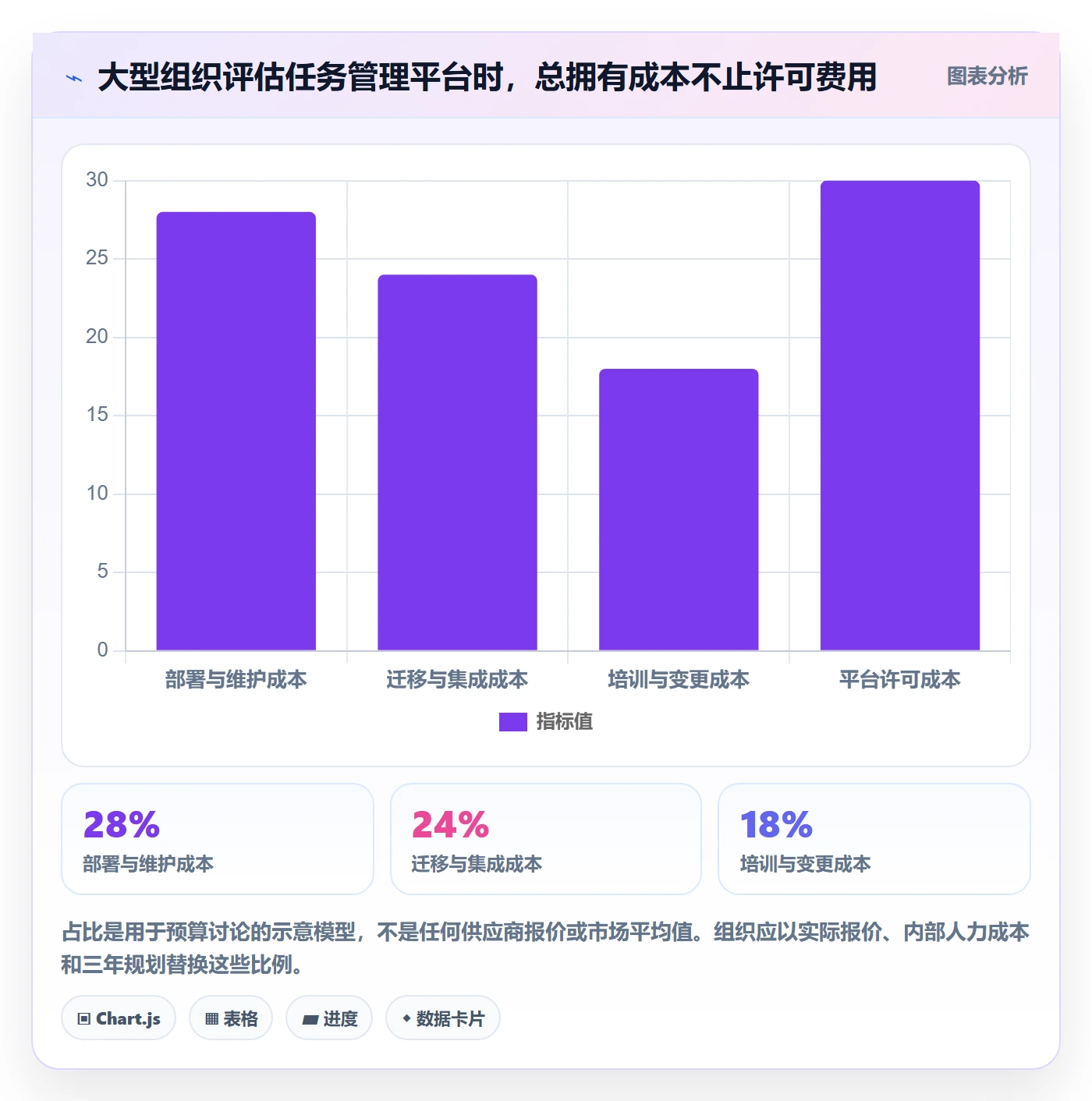 Task管理方法大全:产品经理敏捷项目风险控制落地清单
