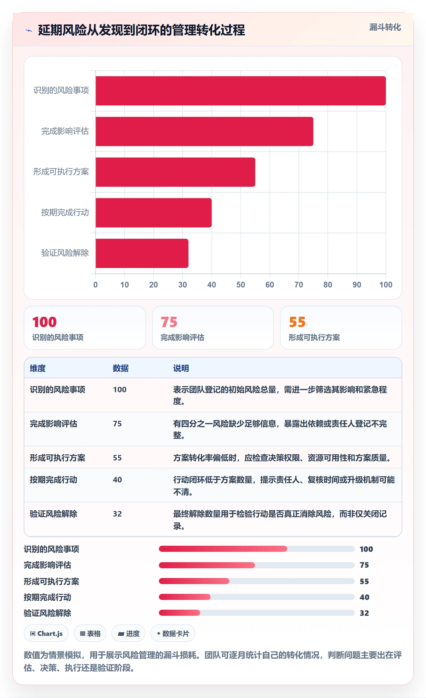 延期管理延期教程:企业管理者效率提升,避坑指南