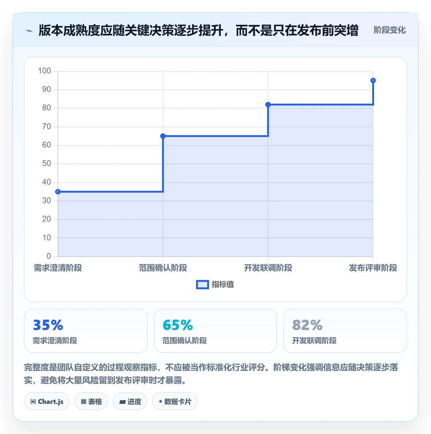 版本内容管理指南：产品经理如何做好版本管理，效率提升全流程