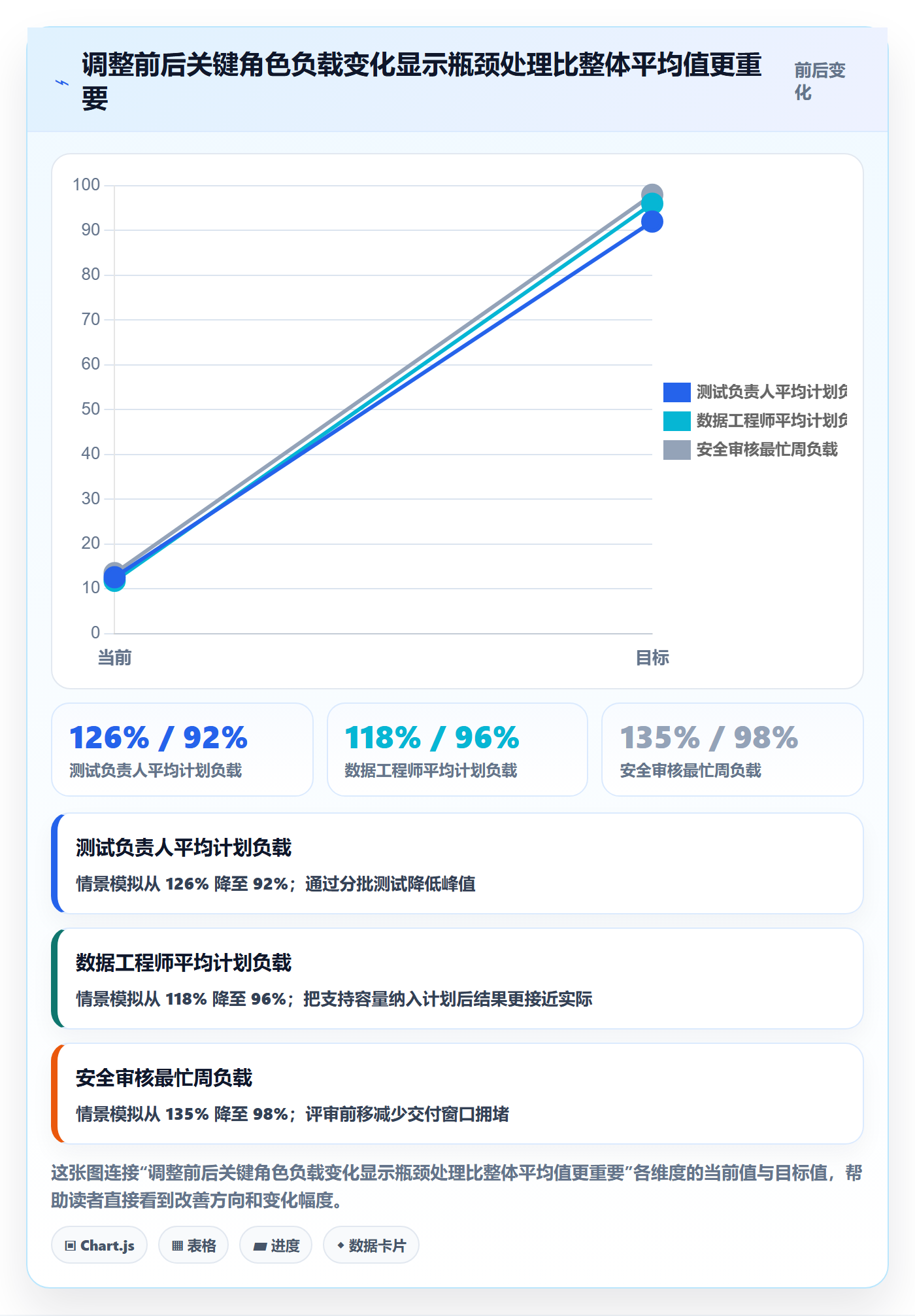 资源负载如何做好超负荷？项目经理入门指南与操作步骤