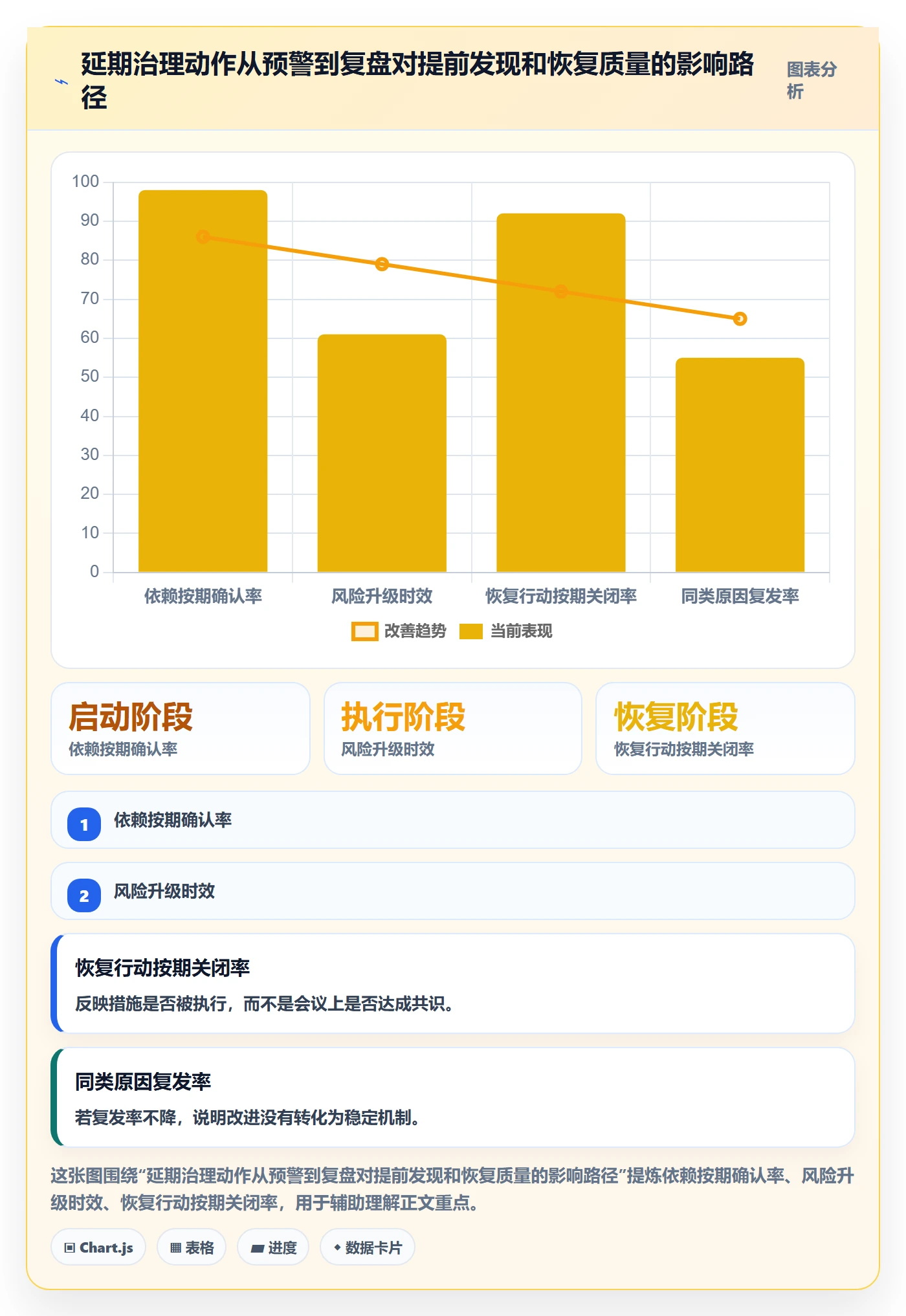 延期分析管理方法大全：企业管理者延期管理协同管理落地清单