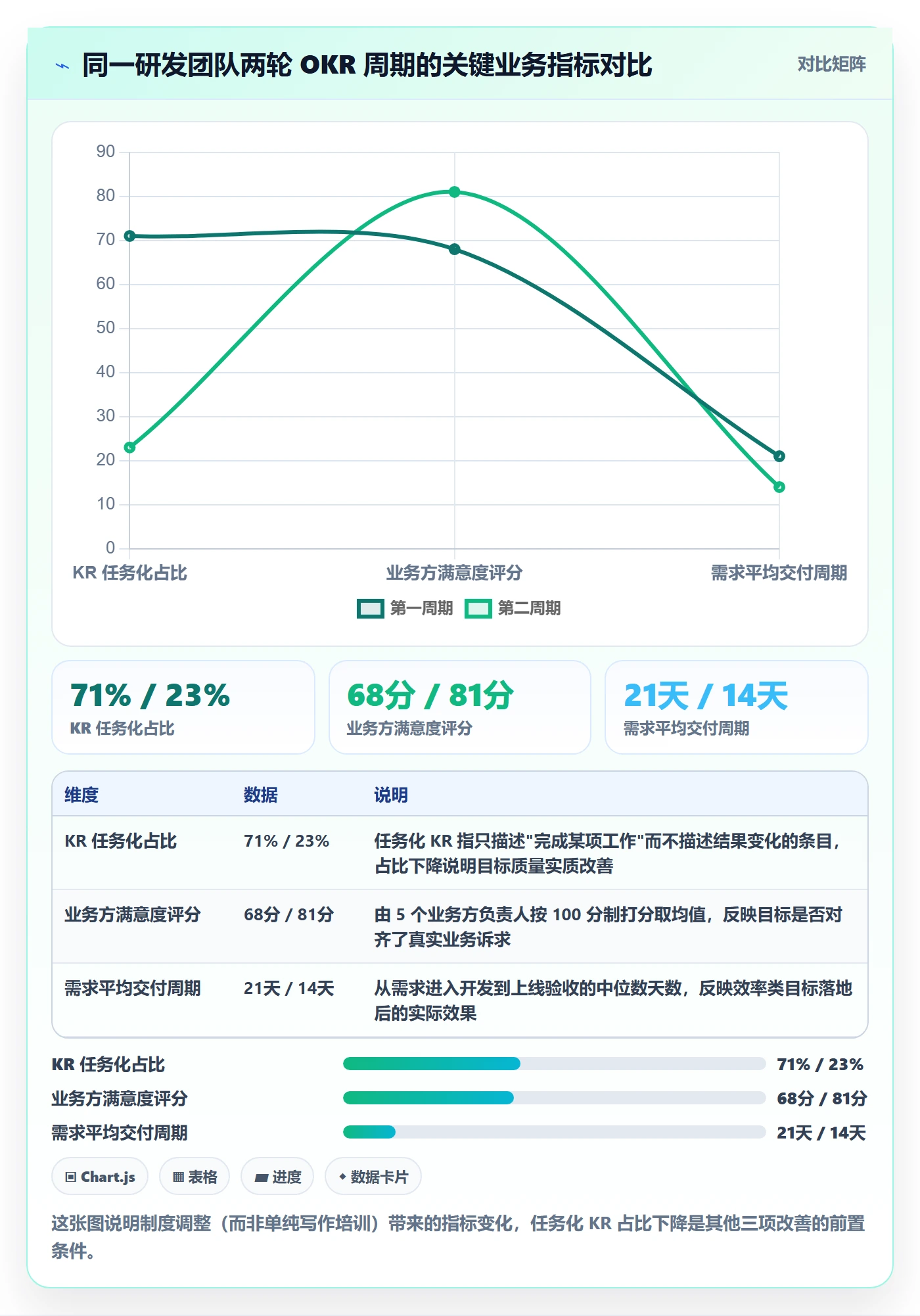 项目目标关键结果教程：研发团队制度设计，避坑指南