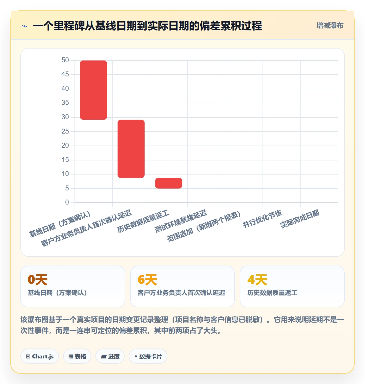 里程碑节点日期全流程:实施团队流程优化与一文讲清