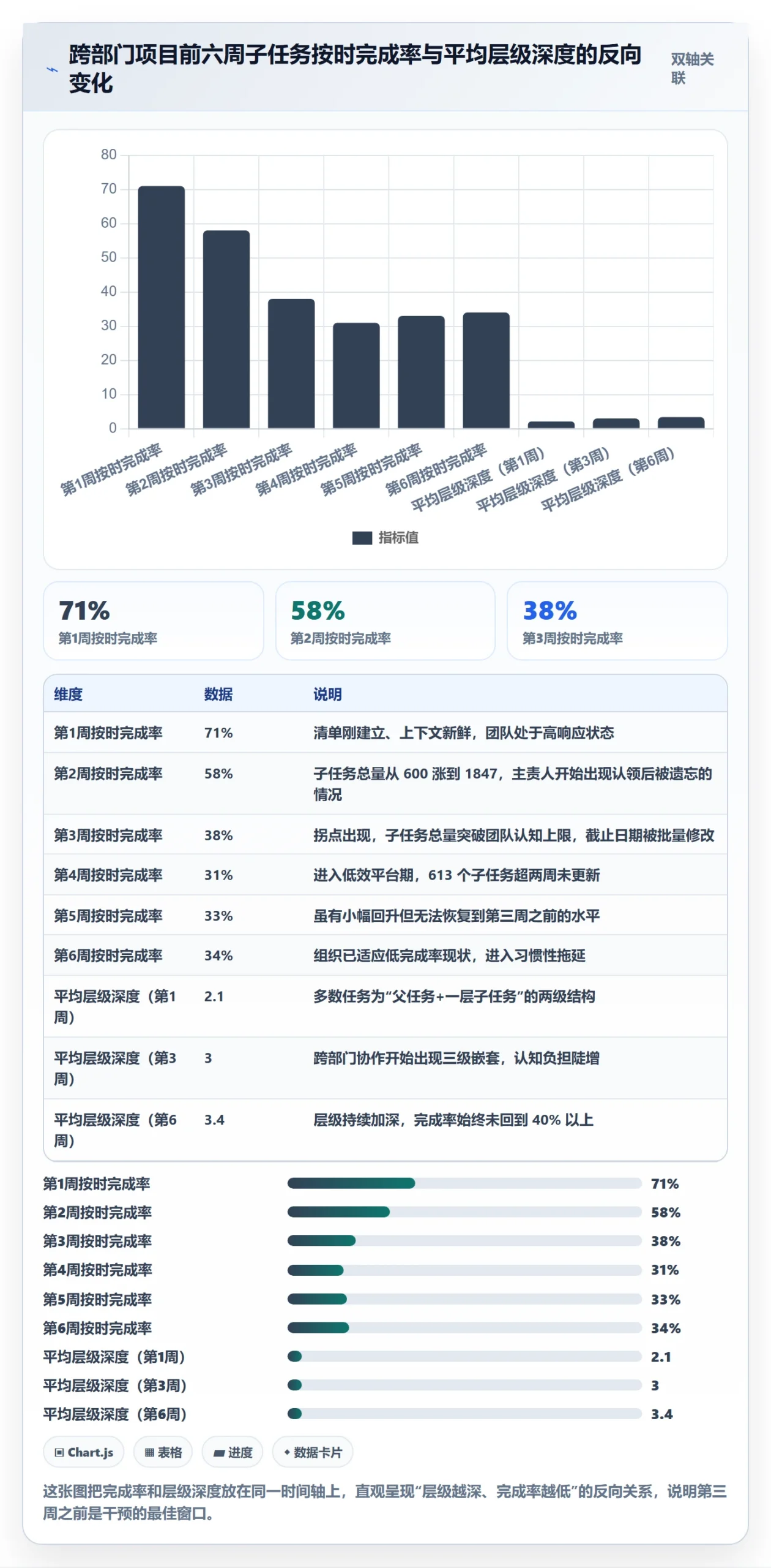 任务管理如何做好子任务?跨部门团队数据分析与操作步骤