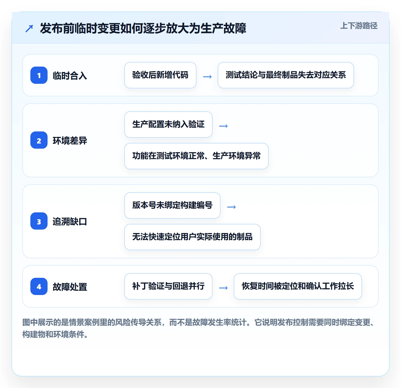 版本管理方法大全:项目负责人版本管理风险控制落地清单