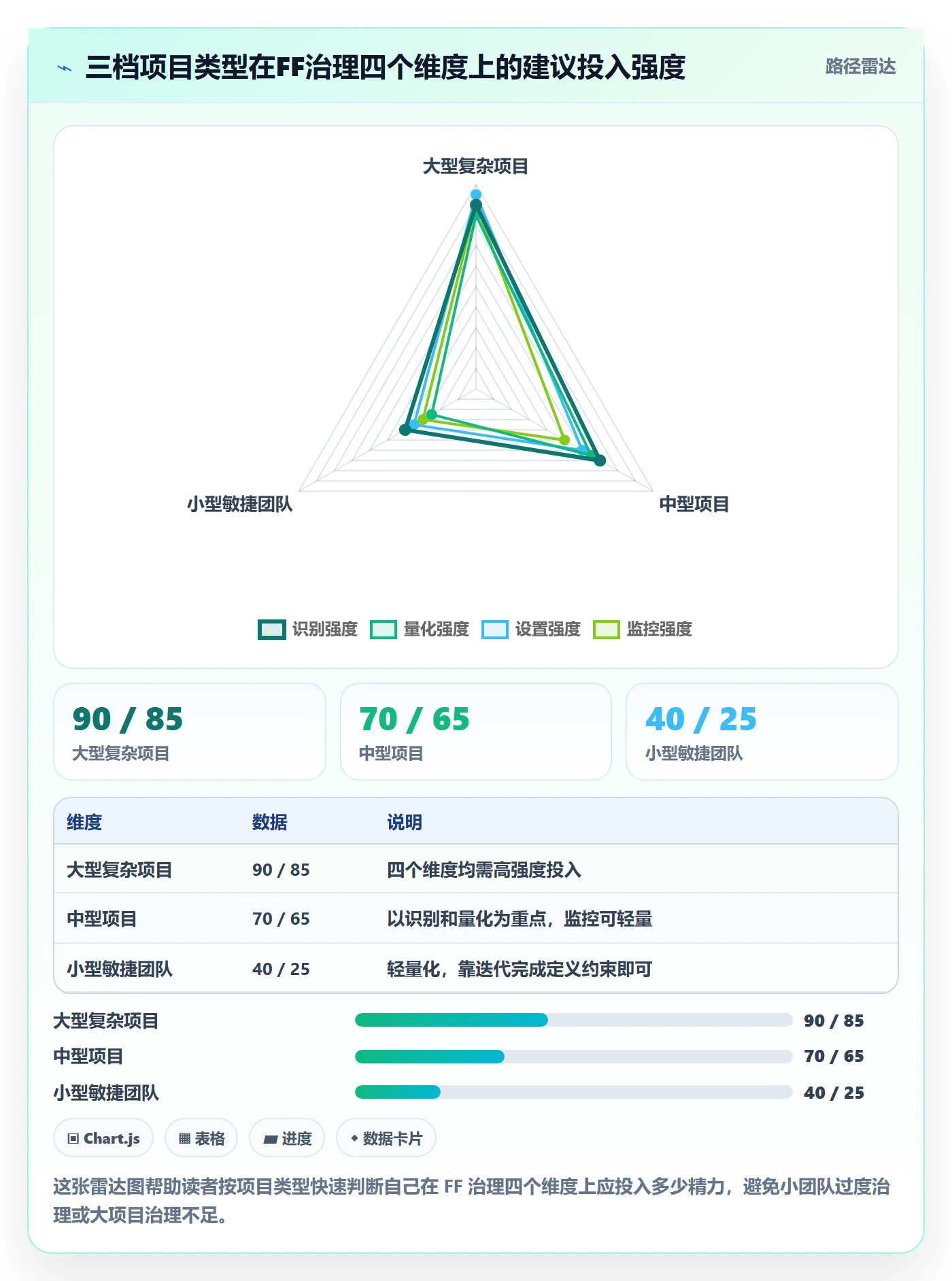 任务依赖FF教程:项目经理数据分析,避坑指南