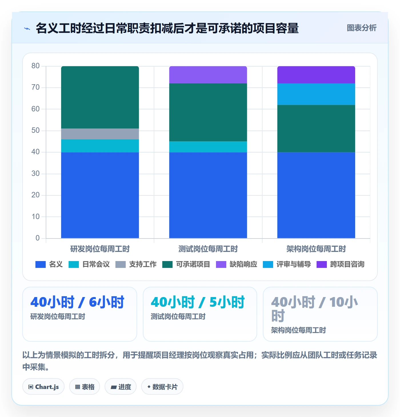 人力资源计划如何做好资源冲突?项目经理风险控制与操作步骤