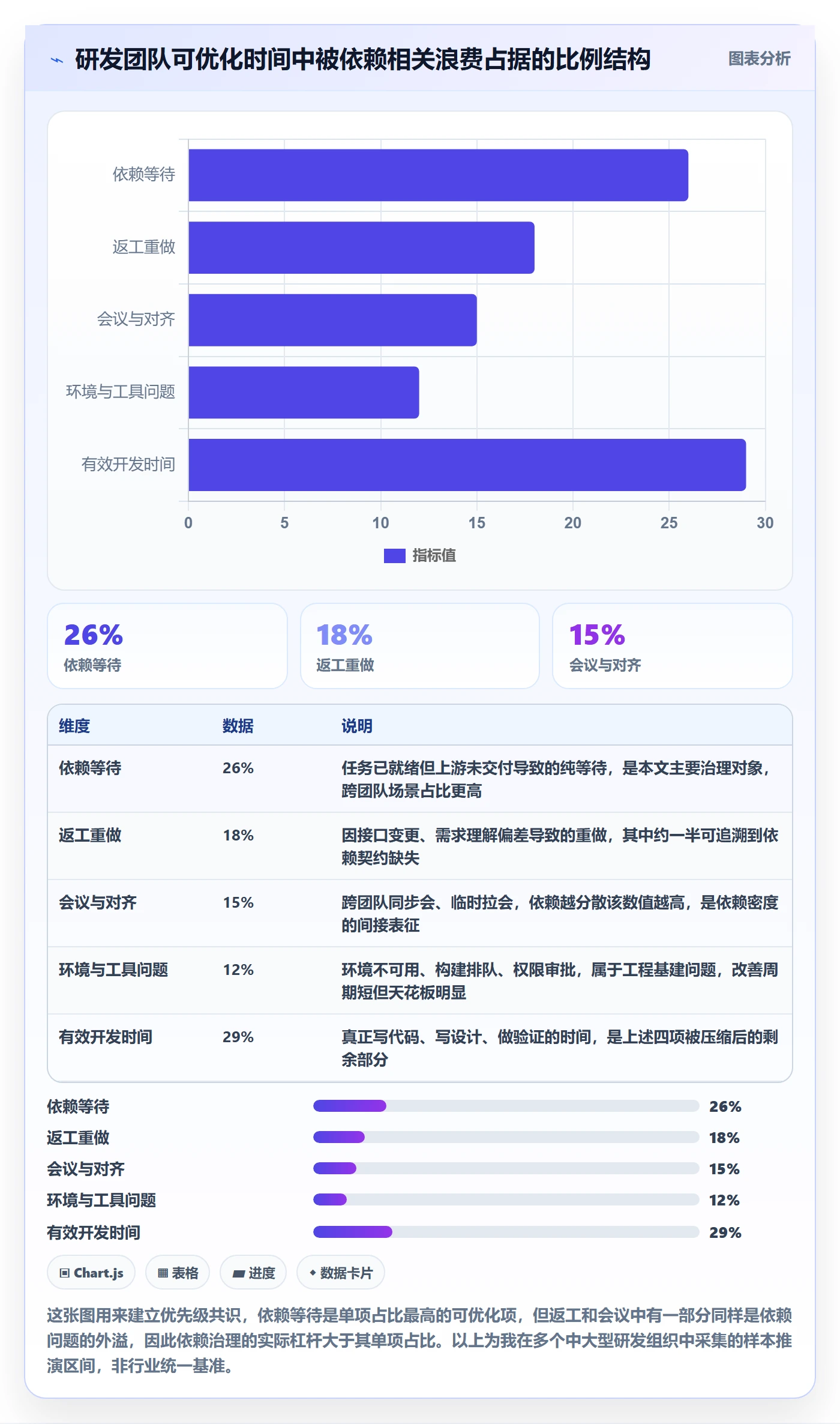 FS实操方法：研发团队提升任务依赖效率的数据分析方法与模板