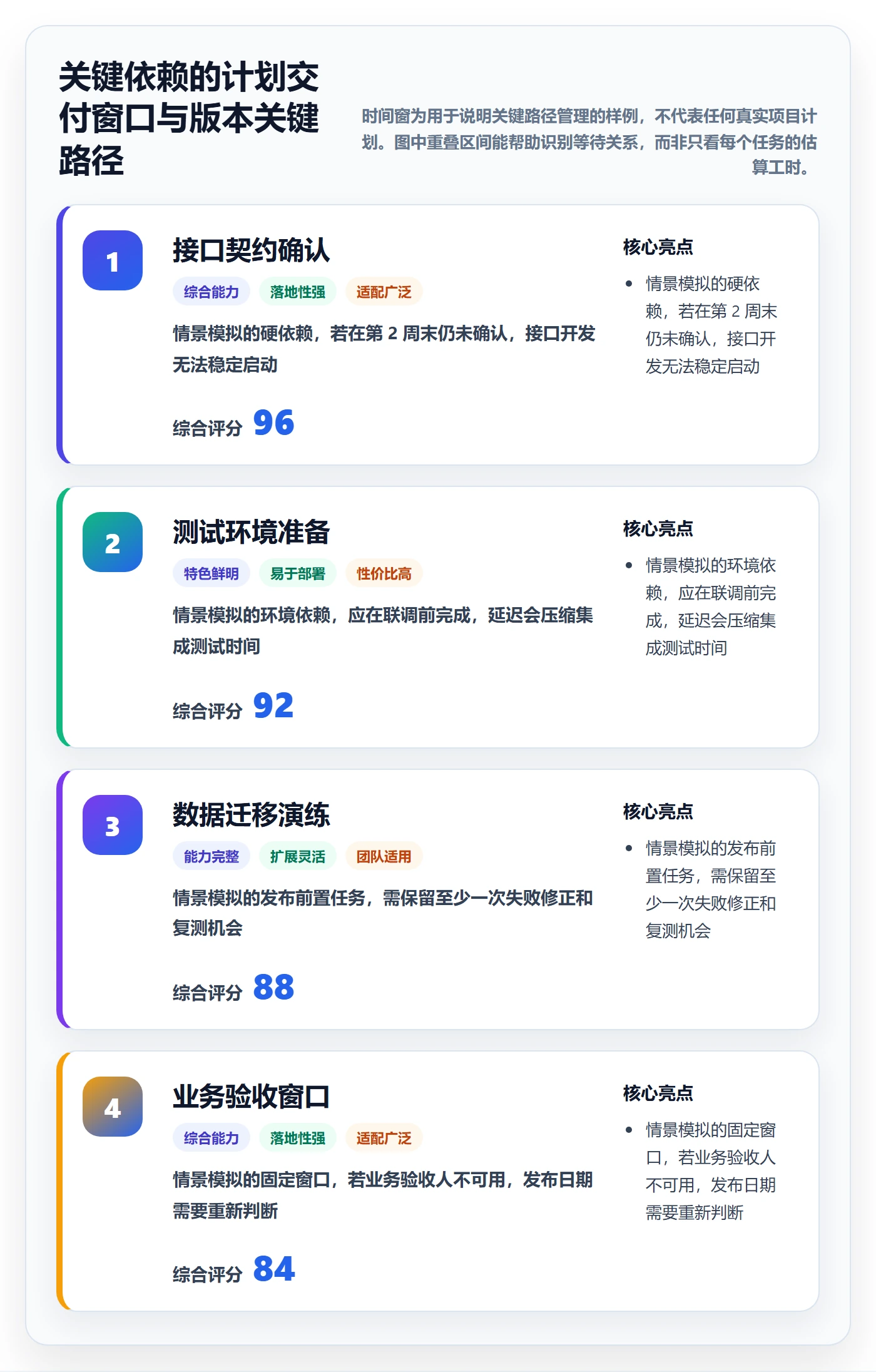 版本规划实操方法：项目负责人提升需求排期效率的实操方法方法与模板