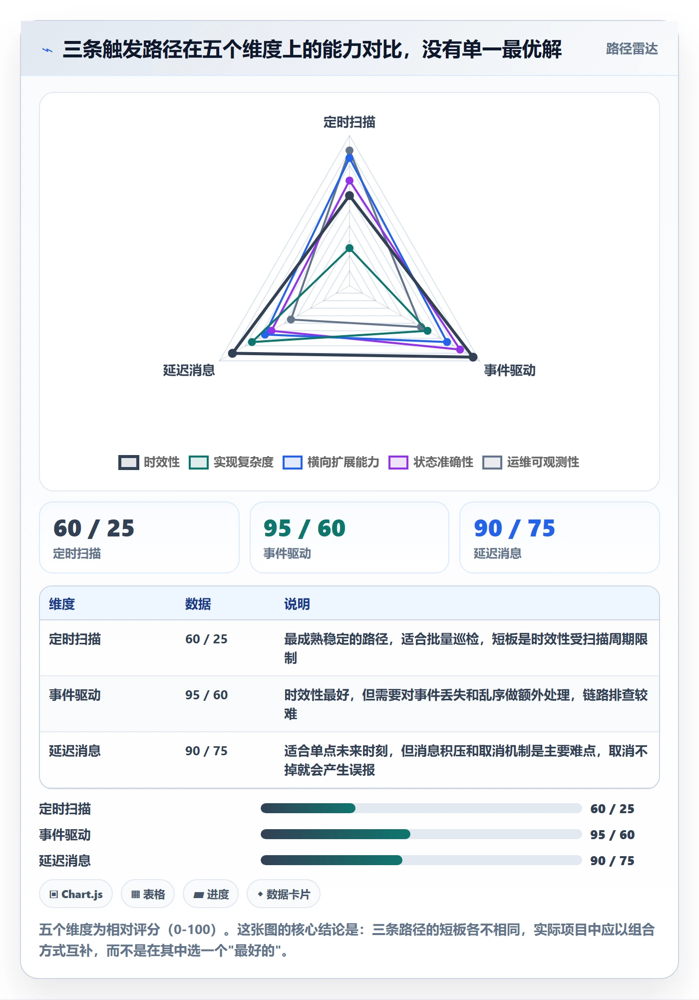 超期提醒怎么做?研发团队实操方法:任务提醒从0到1