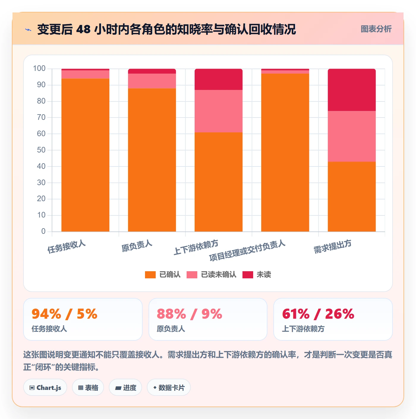 任务负责人变更落地方案：企业管理者开展任务分派的效率提升案例解析