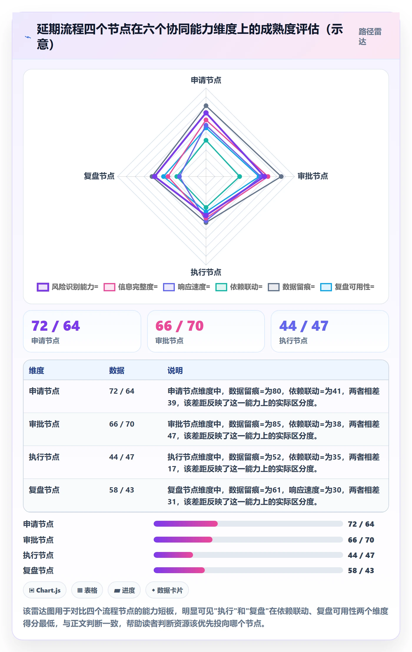 延期流程与规范:项目负责人任务执行协同管理关键指标