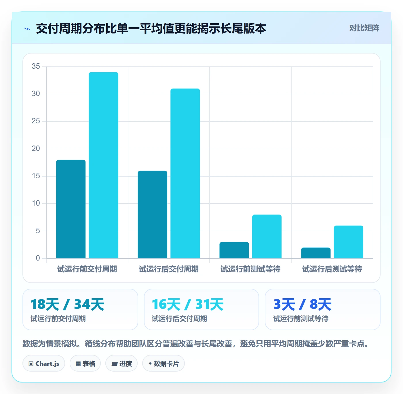 版本状态怎么做?跨部门团队实操方法:版本管理从0到1