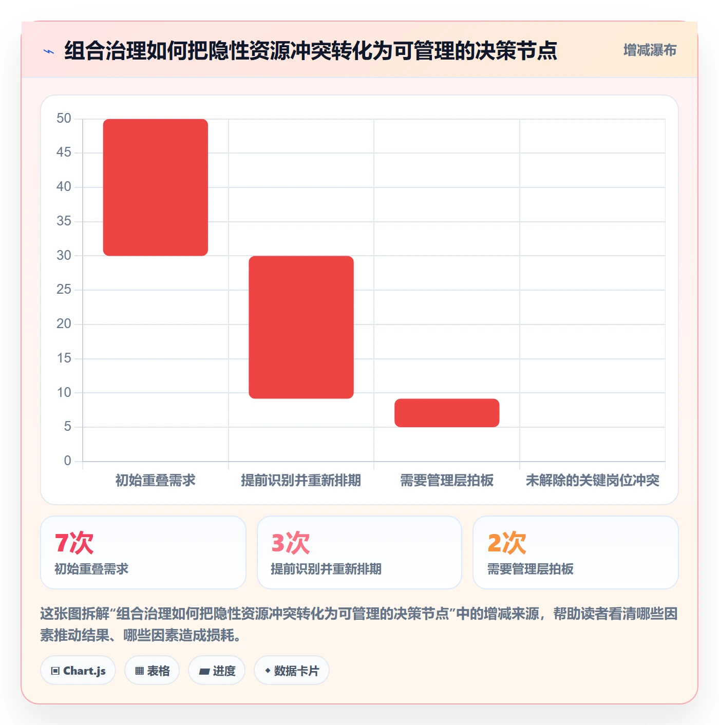 资源管理岗位教程:管理层落地方案,避坑指南