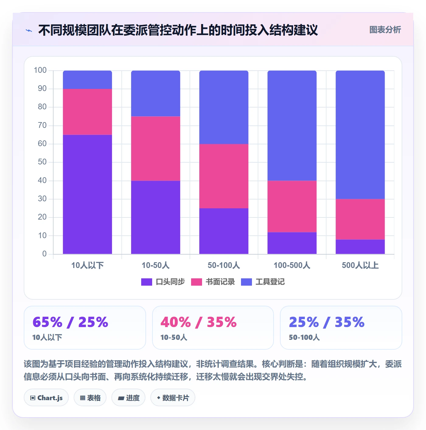 任务分派委派全流程：企业管理者风险控制与一文讲清