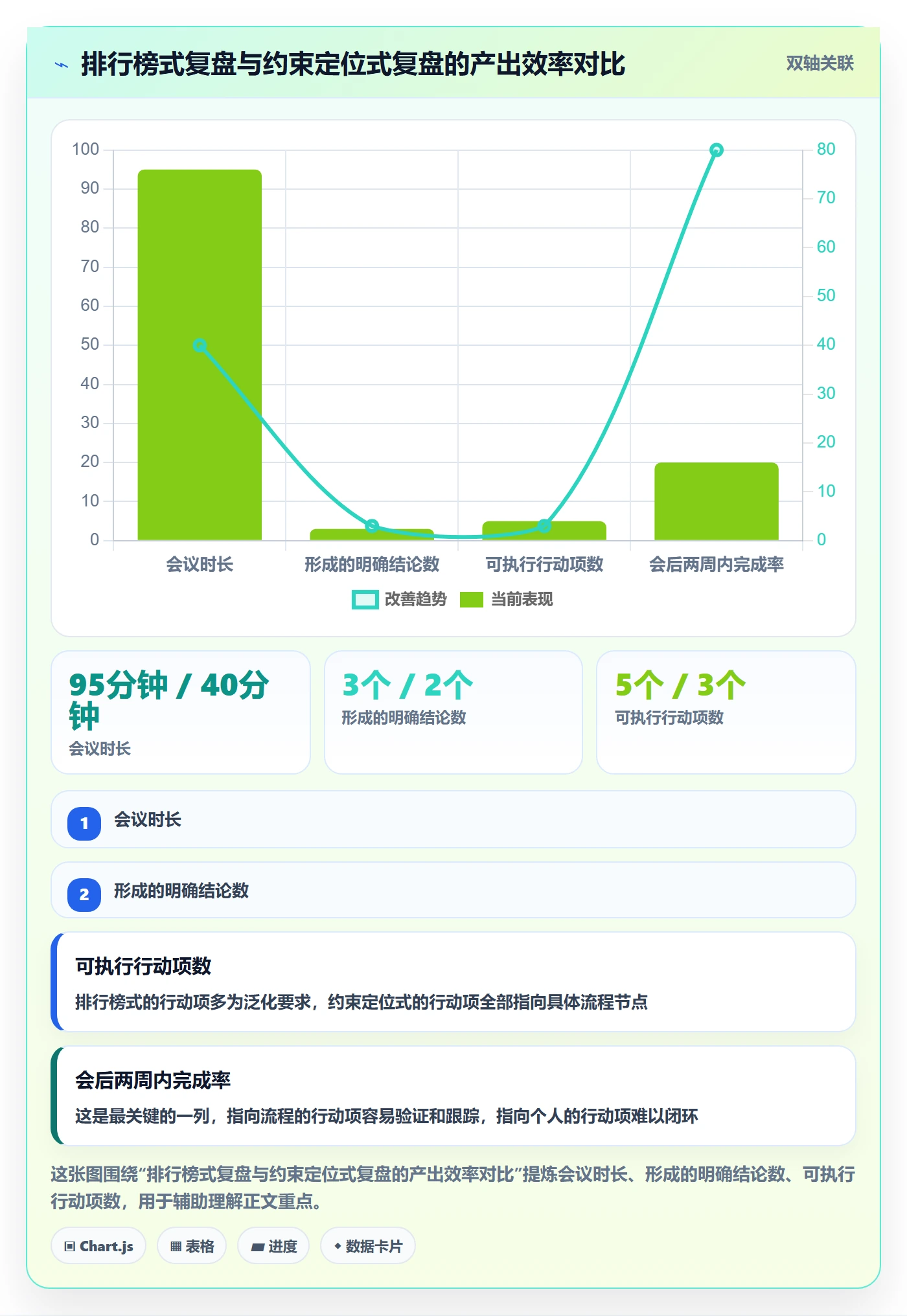 进度管理项目进度教程:项目成员数据分析,避坑指南