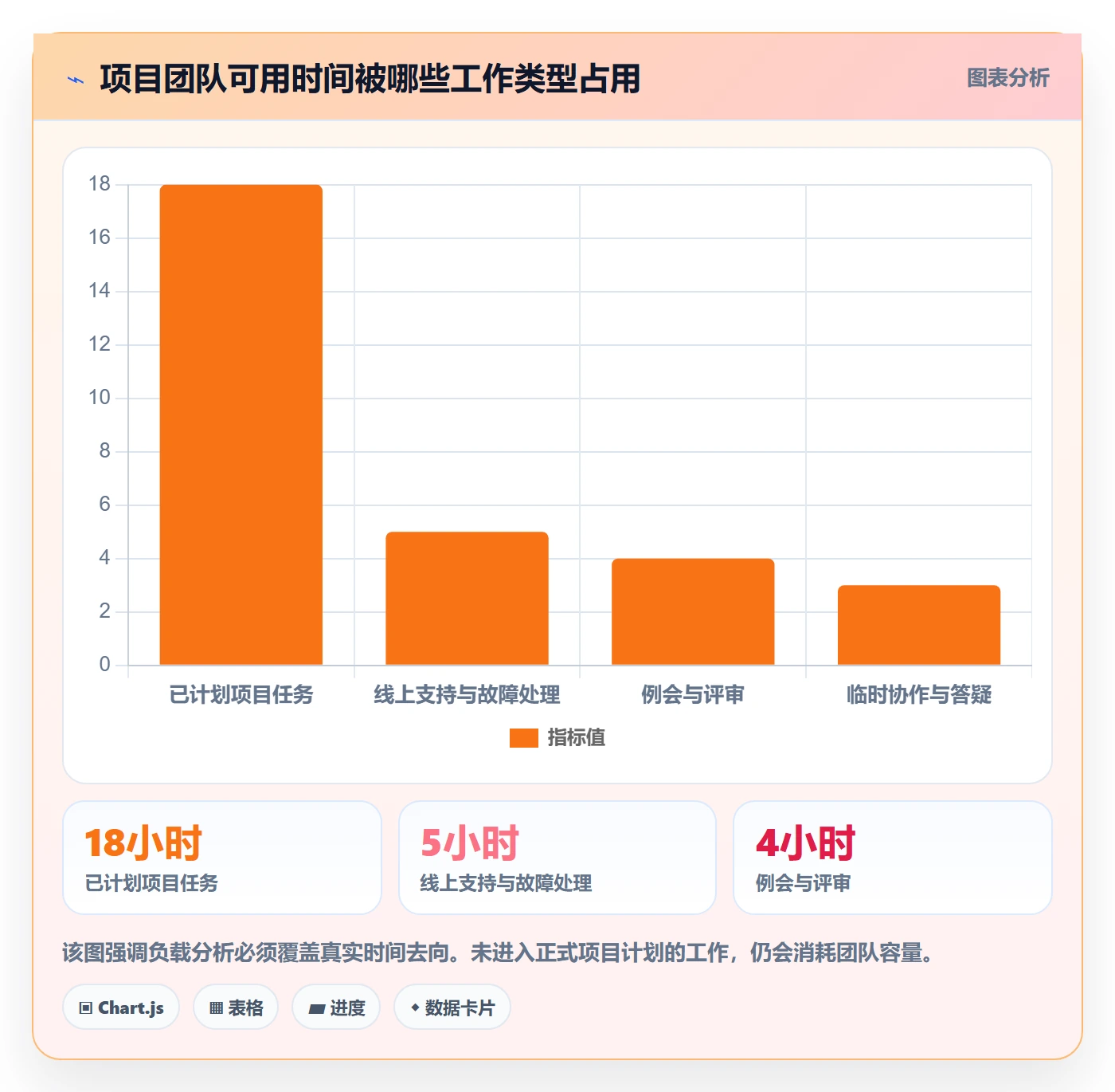 资源平衡落地方案：项目负责人开展资源负载的制度设计案例解析
