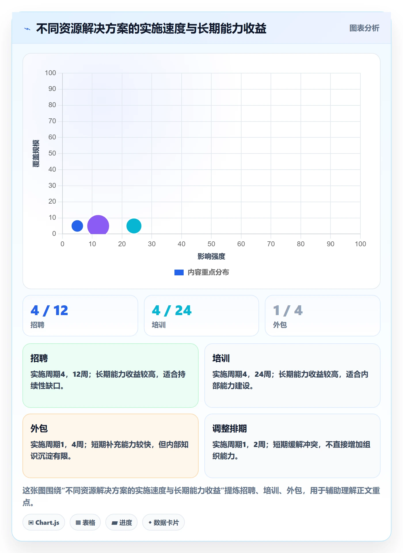 人力资源计划资源冲突教程:项目成员效率提升,避坑指南