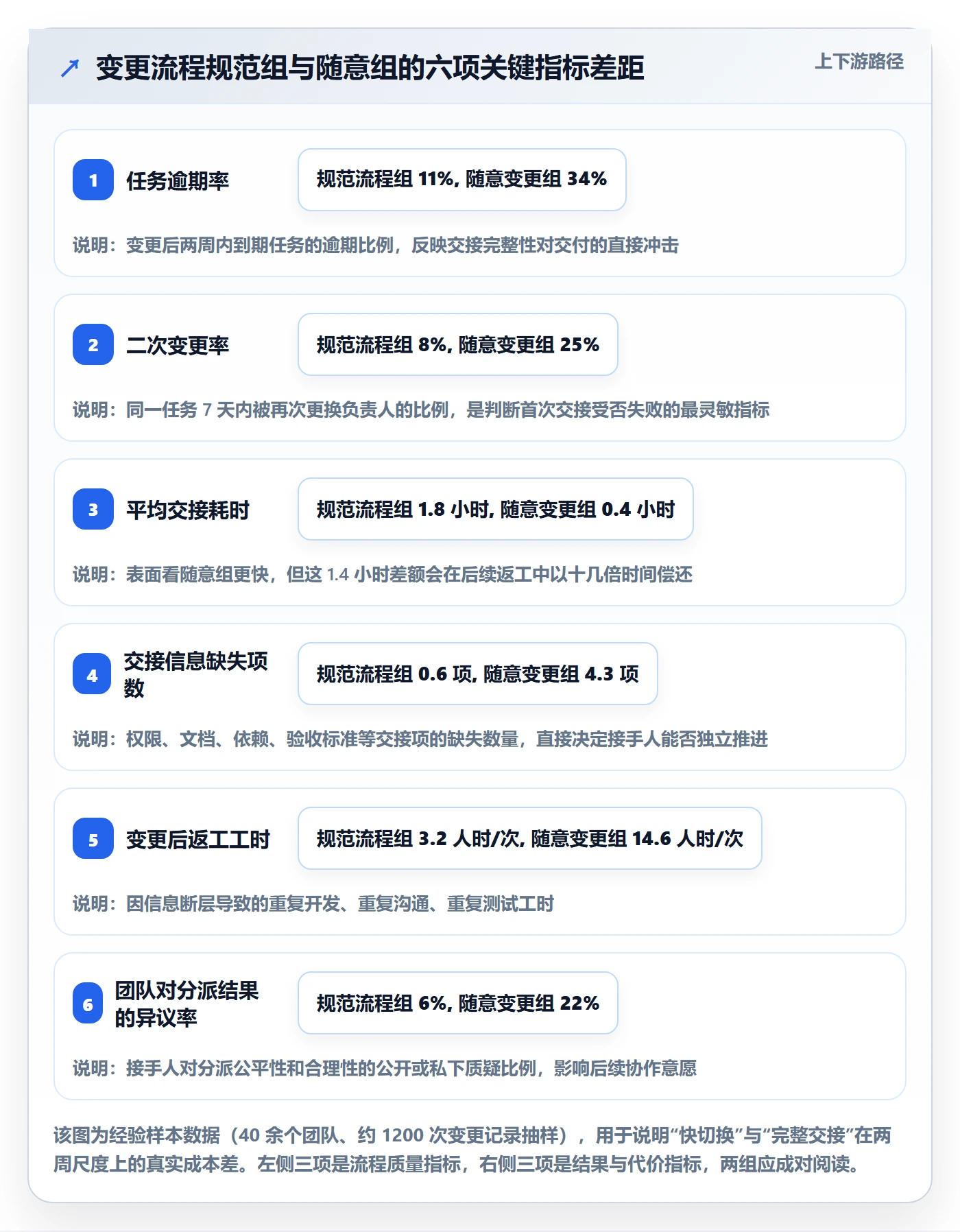 任务负责人变更实操方法：管理层提升任务分派效率的入门指南方法与模板
