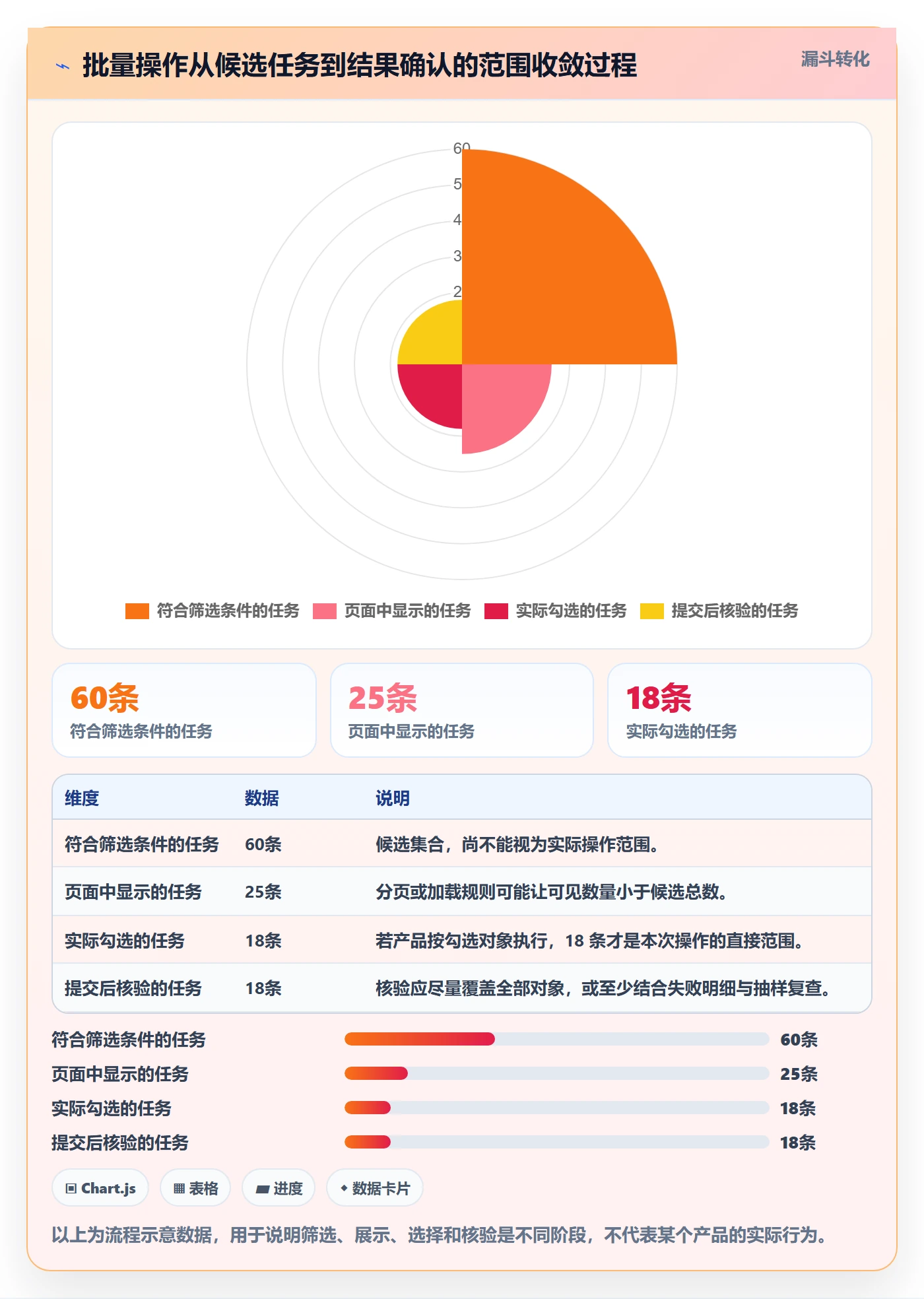 列表视图批量操作全流程：项目成员入门指南与一文讲清