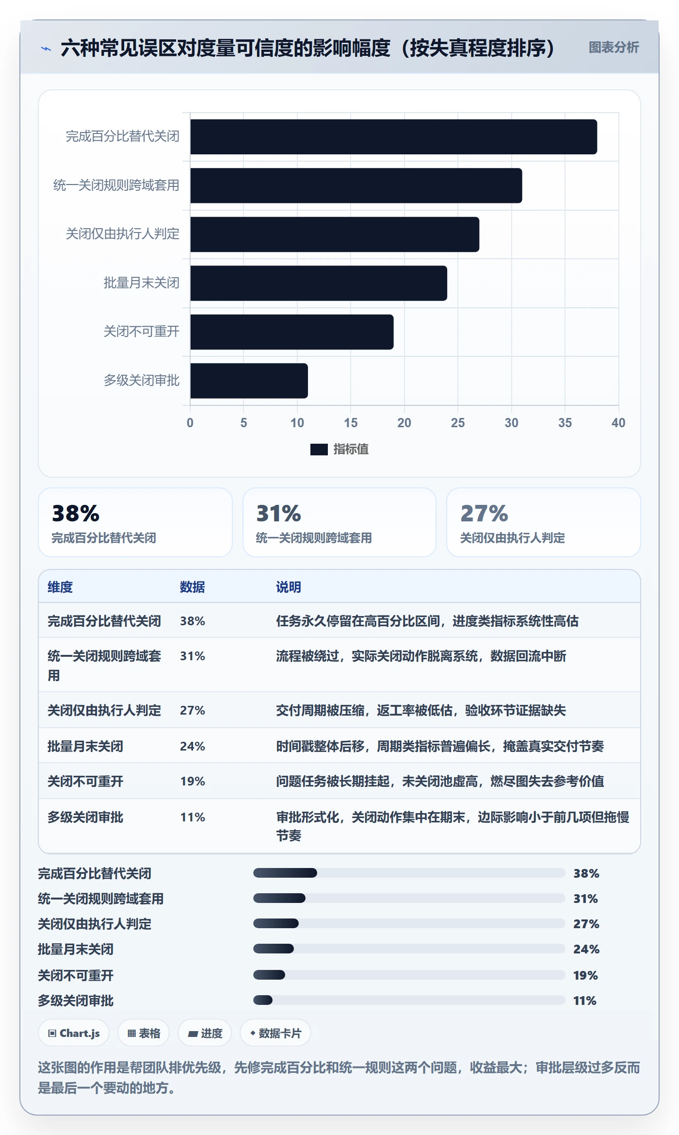 关闭最佳实践:PMO任务执行流程优化,常见问题