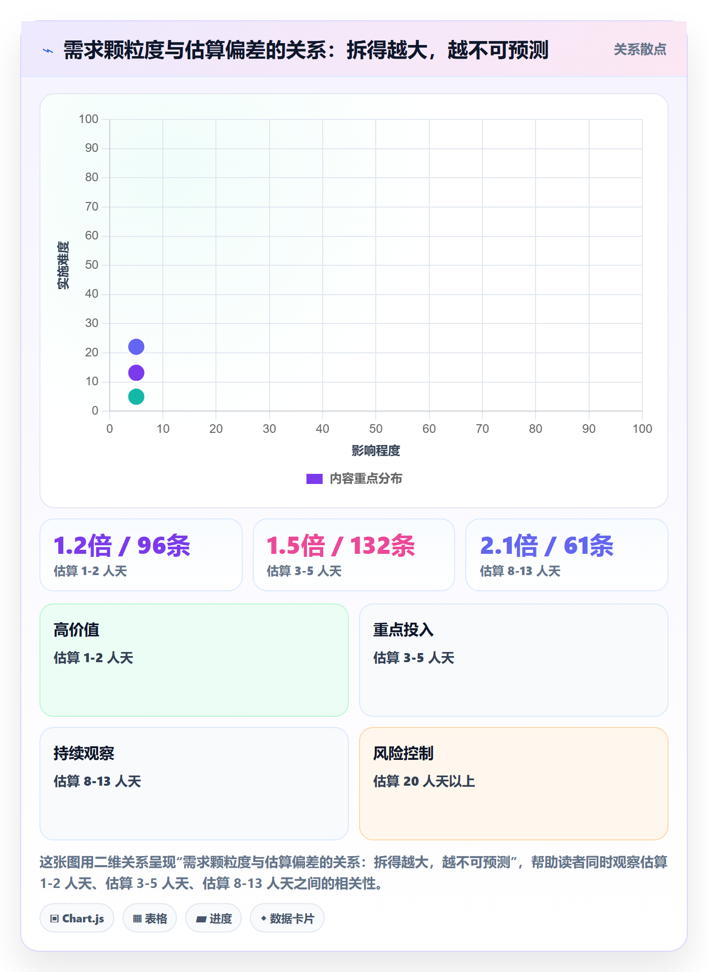 需求排期需求排期教程：产品经理落地方案，避坑指南