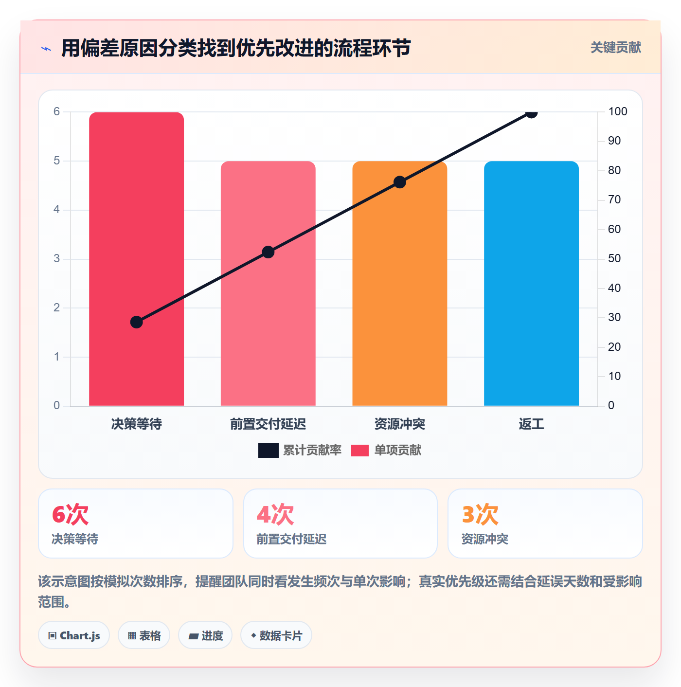 时间轴管理方法大全:项目成员甘特图流程优化落地清单