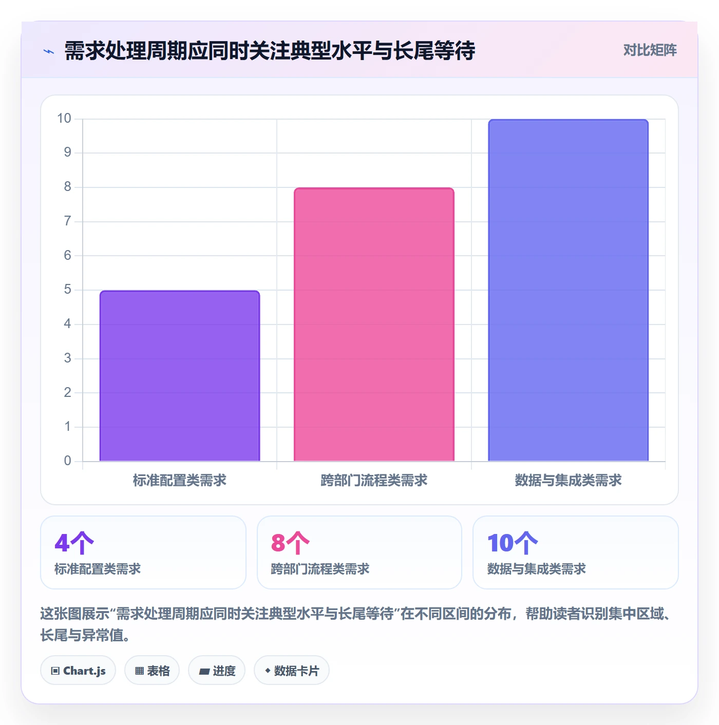 需求收集流程与规范：实施团队需求管理流程优化关键指标