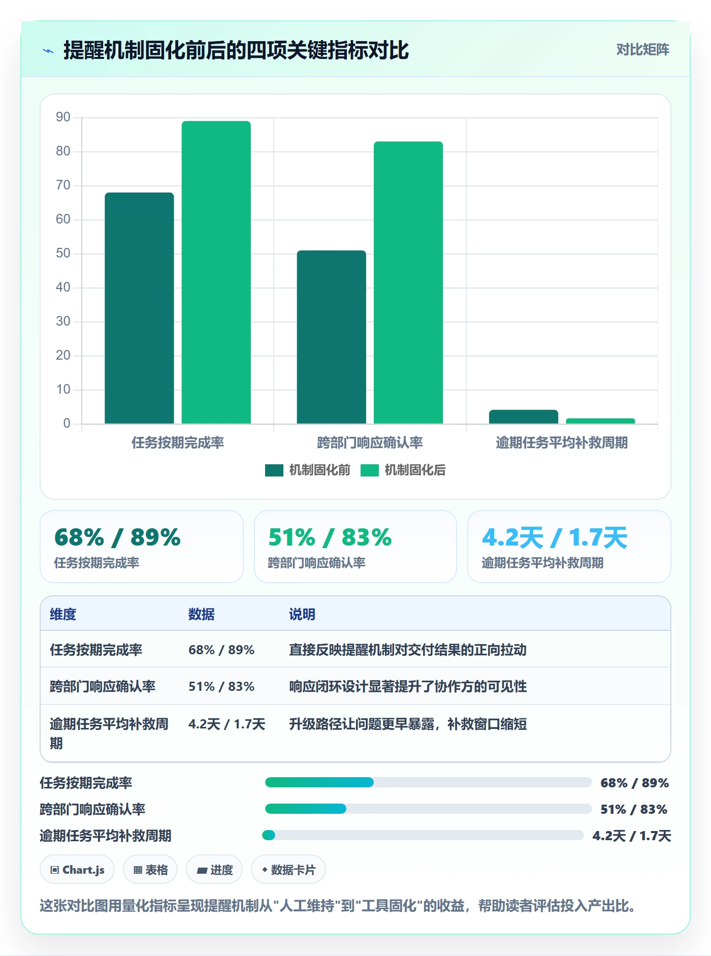 任务提醒提前提醒教程:项目负责人落地方案,避坑指南