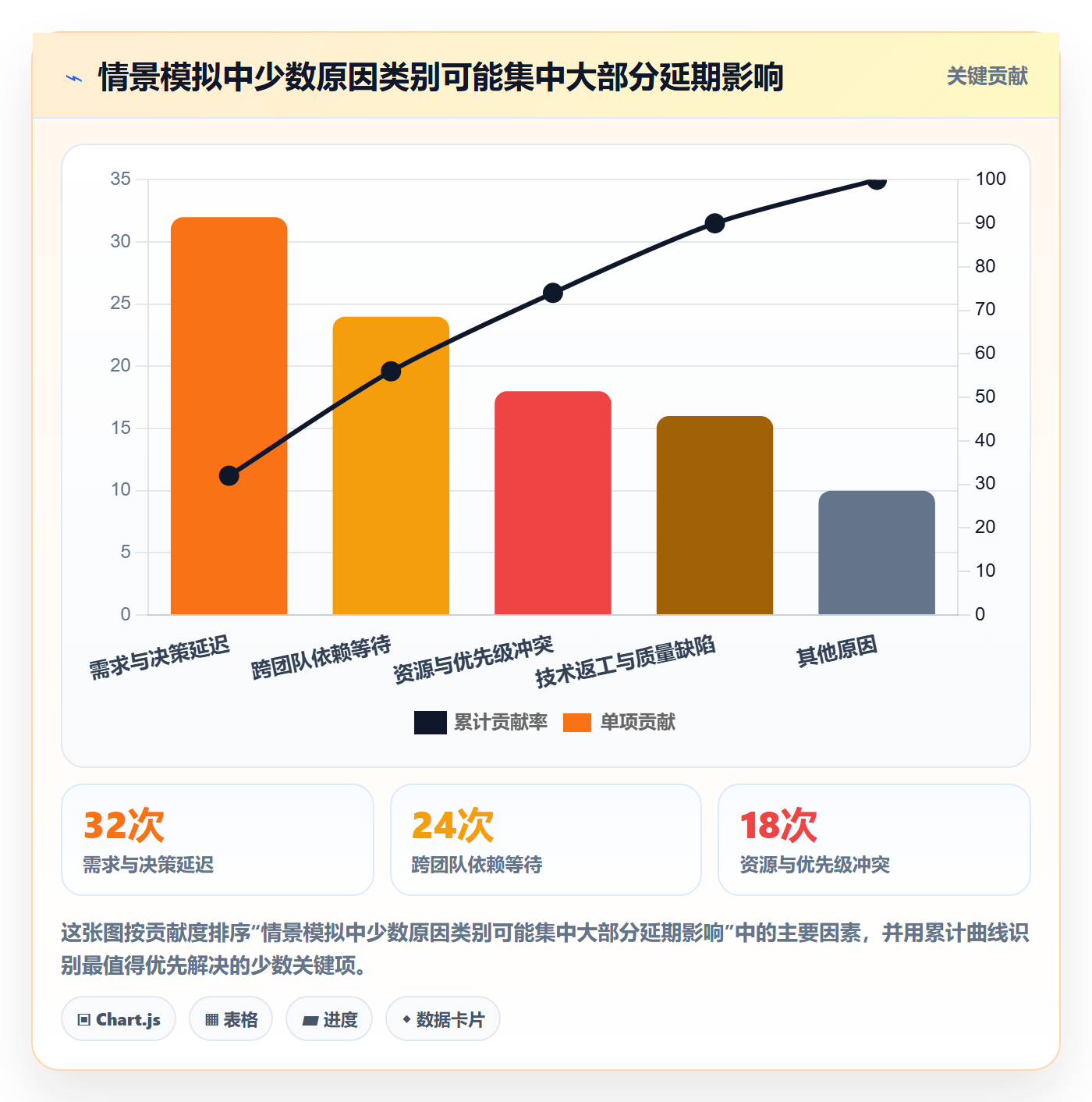 延期管理如何做好延期原因?企业管理者协同管理与操作步骤