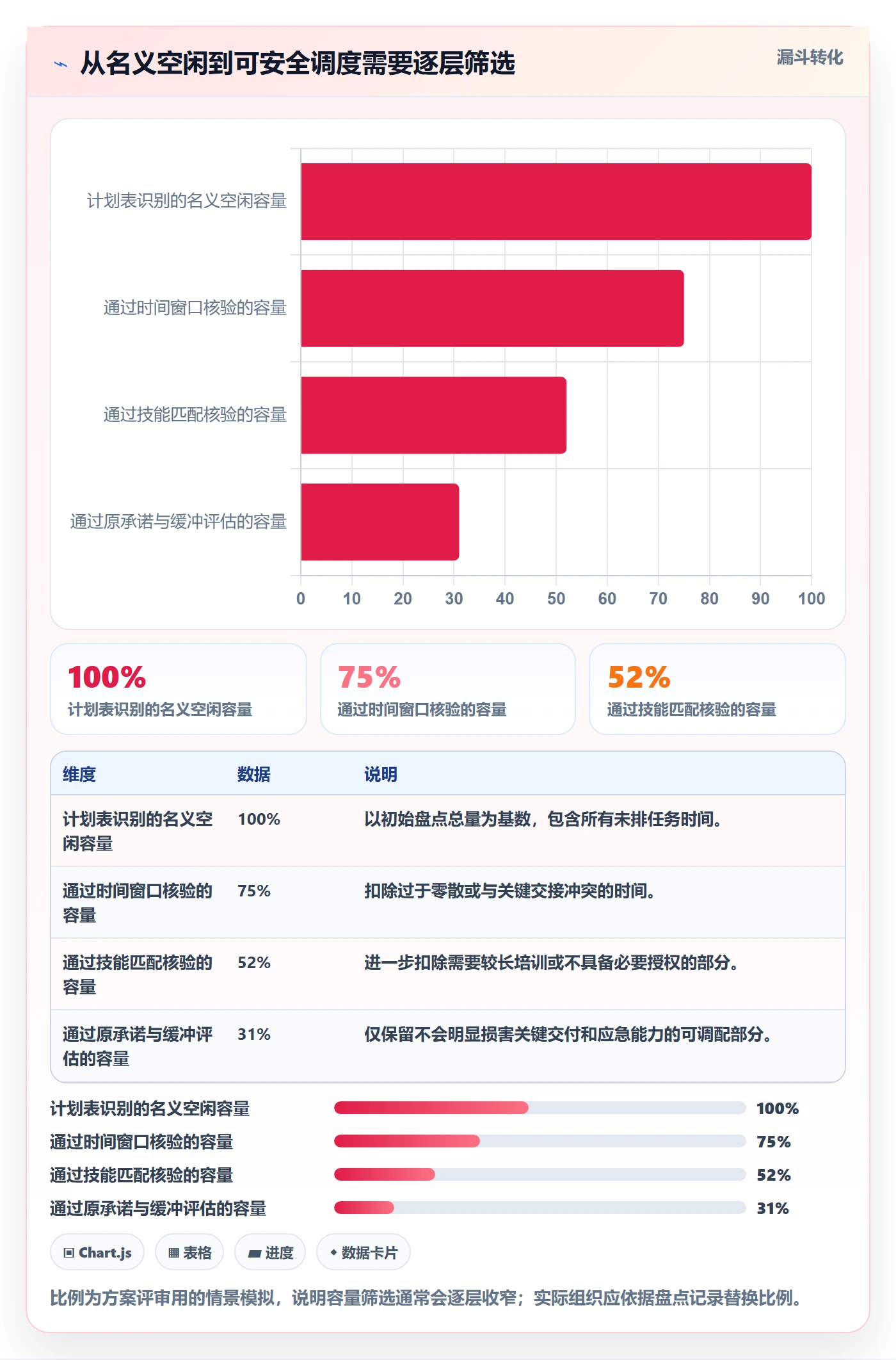空闲资源落地方案：管理层开展资源负载的风险控制案例解析