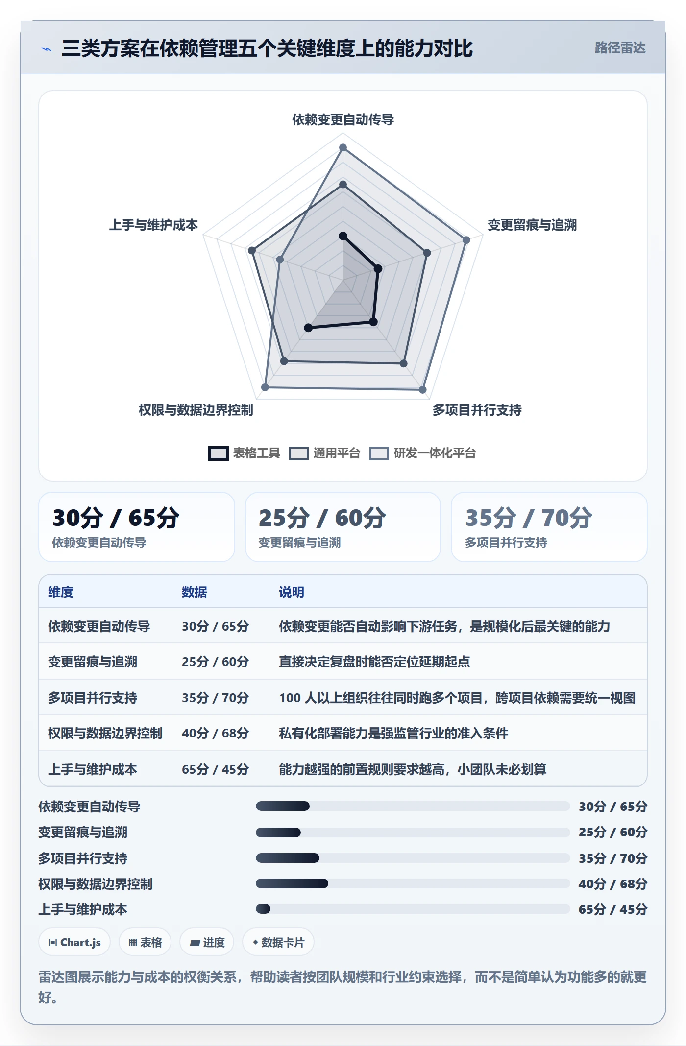 任务依赖如何做好依赖关系?项目成员落地方案与操作步骤