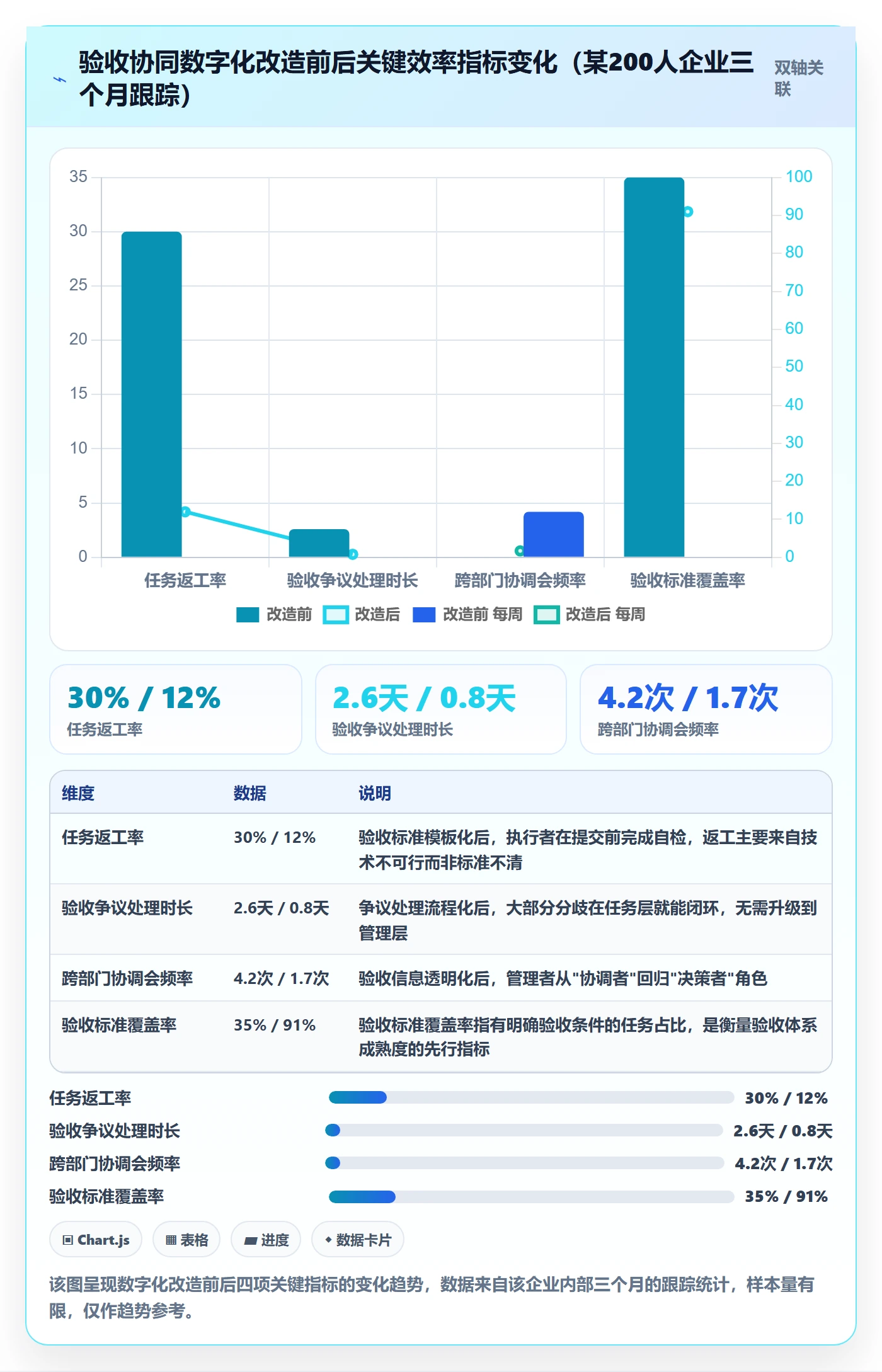 任务验收验收标准教程:企业管理者协同管理,避坑指南
